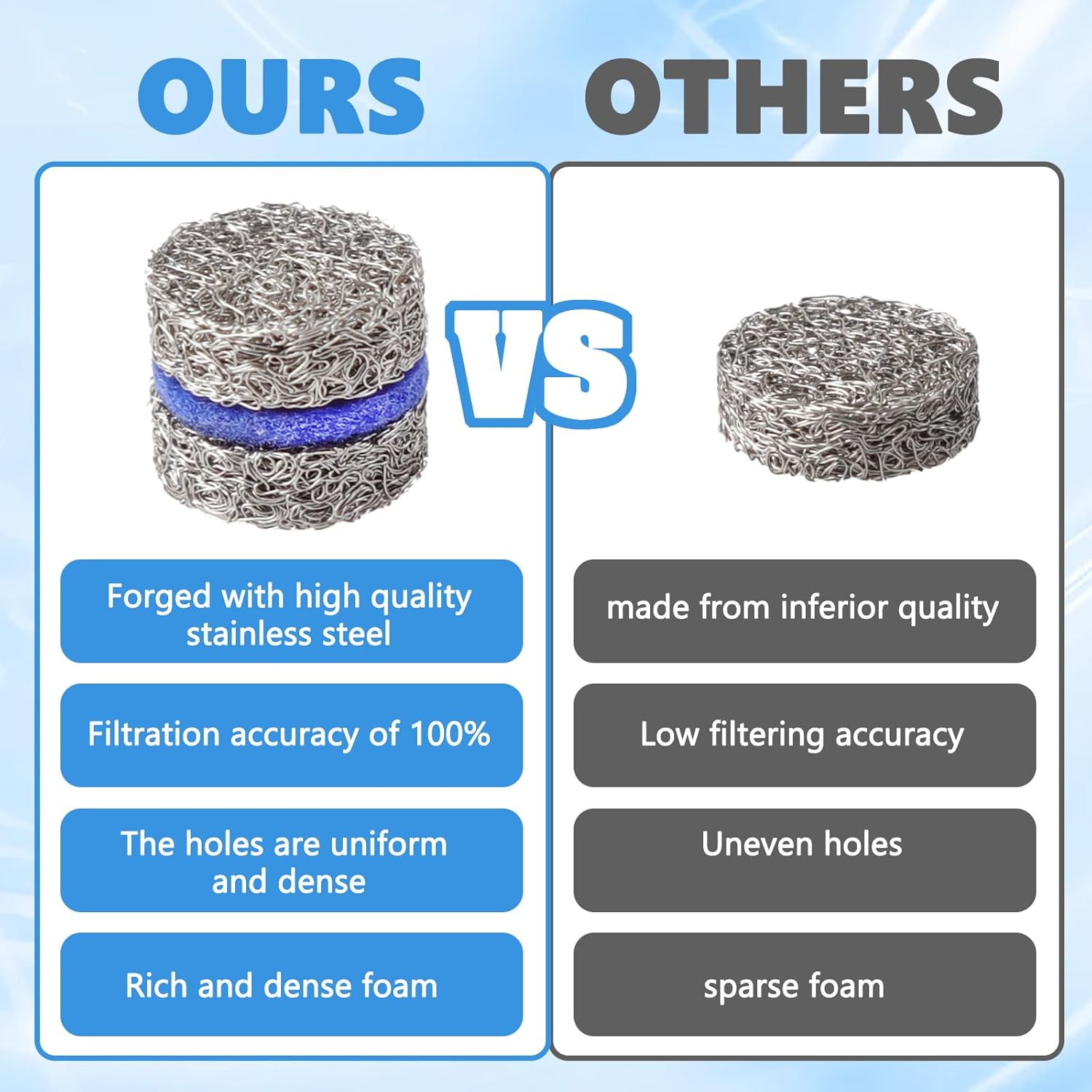 1.1 Orifice Foam Cannon Snow Maker Nozzle Foam Cannon Orifice Orifice for Foam C