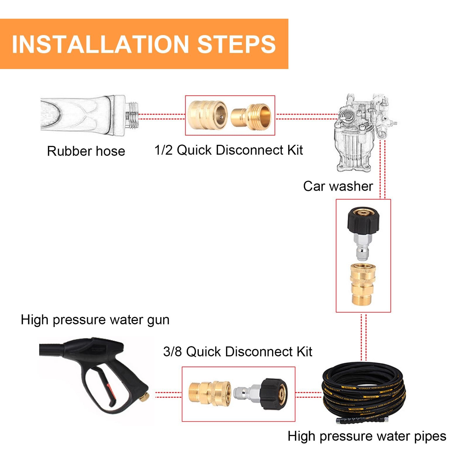 Pressure Washer Quick Disconnect Kit M22-14mm to 3/8 Inch – 16 Packs for Garden