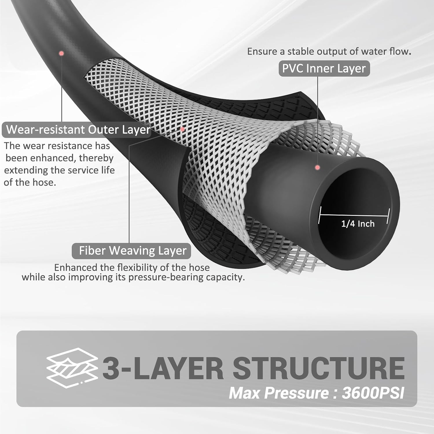 3600 PSI 1/4″ Pressure Washer Hose 50FT with 3/8″ Quick Connect Kit