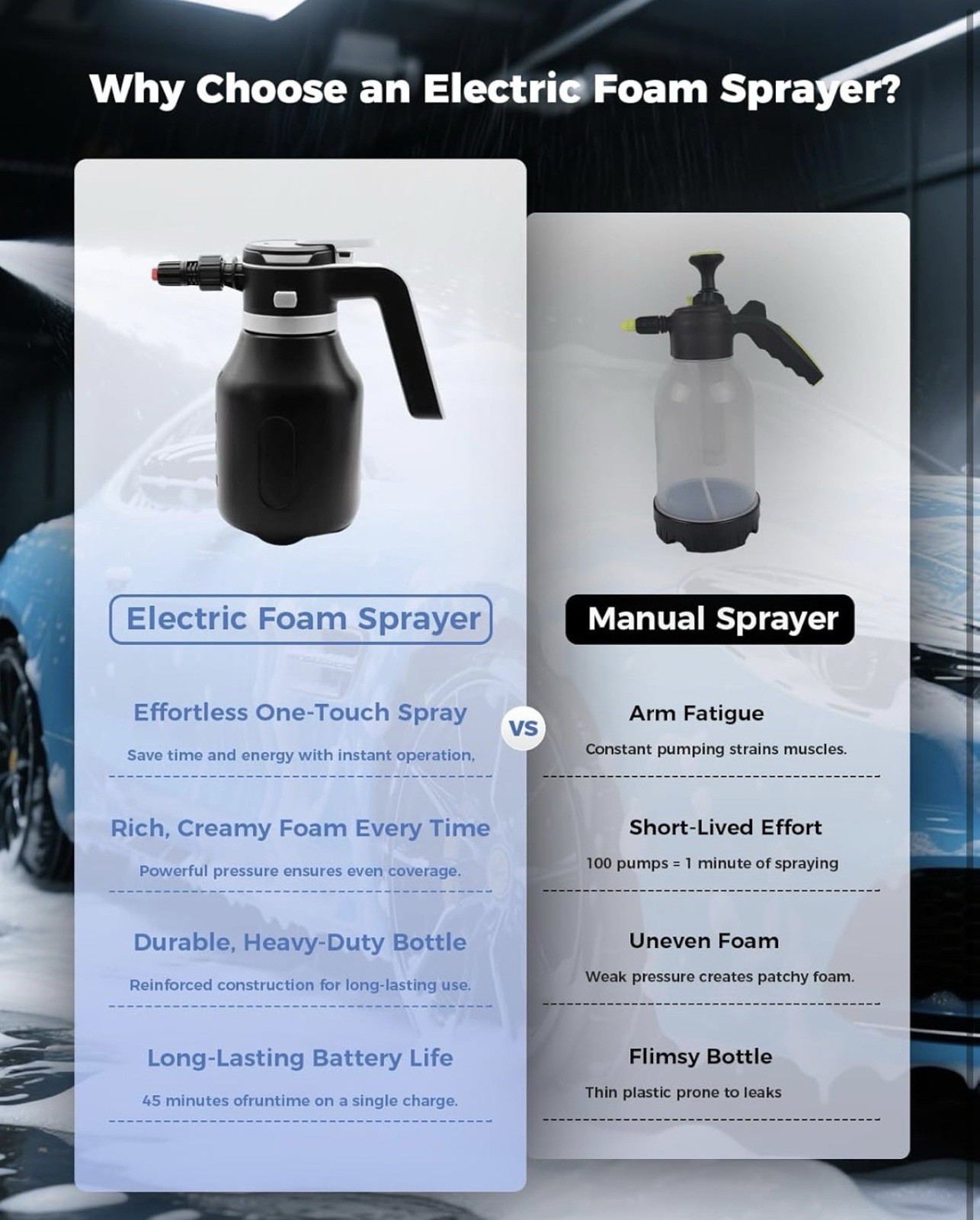 Electric Foam Sprayer 2L Portable Rechargeable Cordless Pressurized Spray Foam