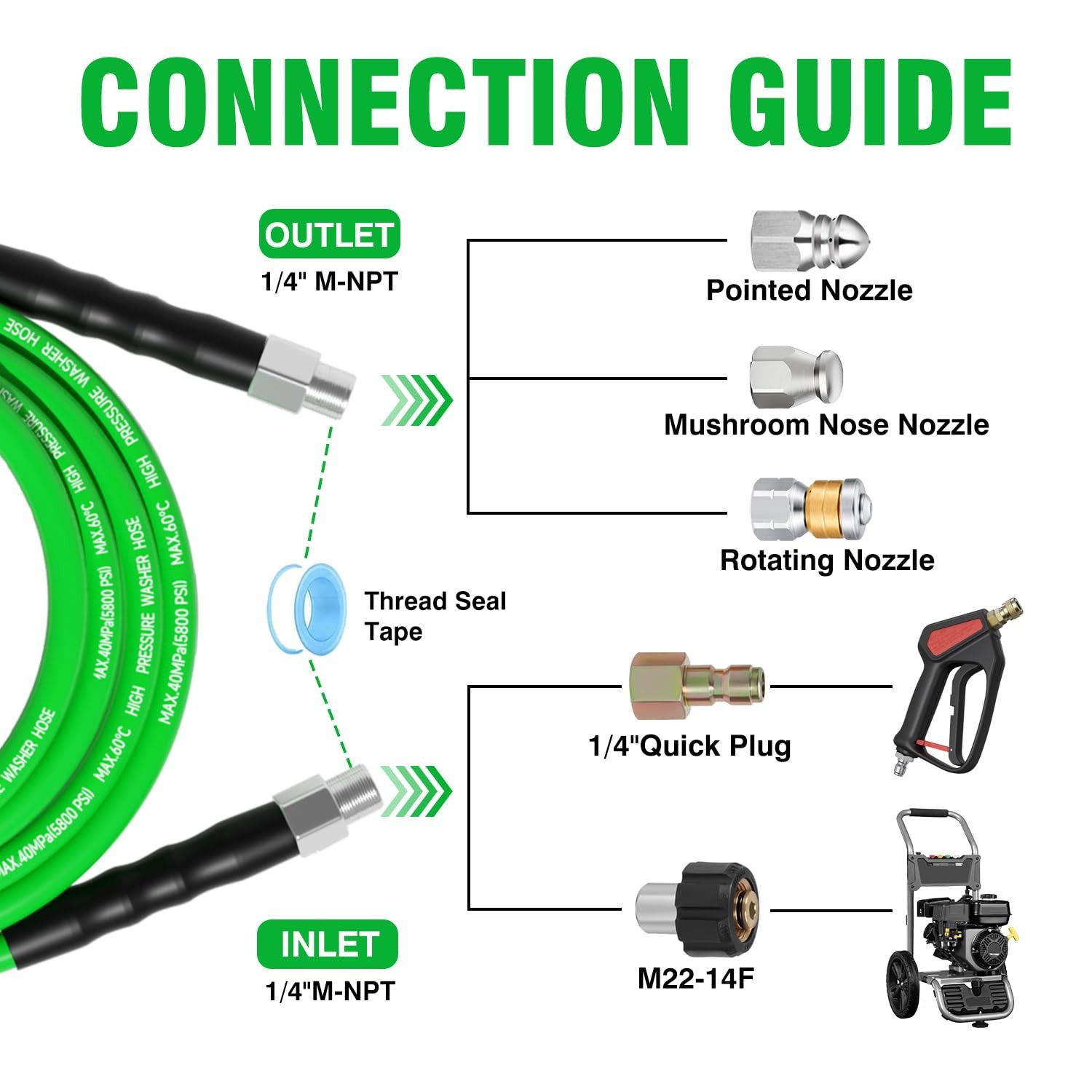 Sewer Jetter Kit for Pressure Washer 200 FT，Drain Cleaner Hose 1/4 Inch NPT C…