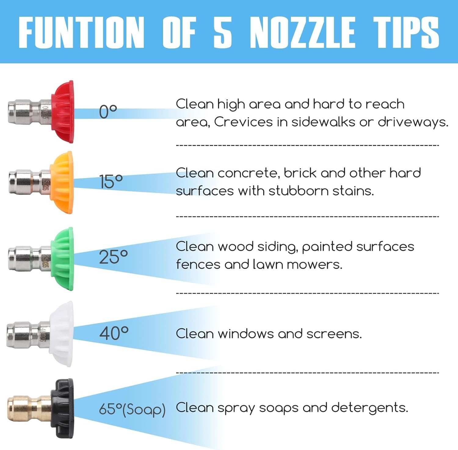 Quick Connect Pressure Washer Nozzle Tips Set – 5 Angles for Ultimate Cleaning