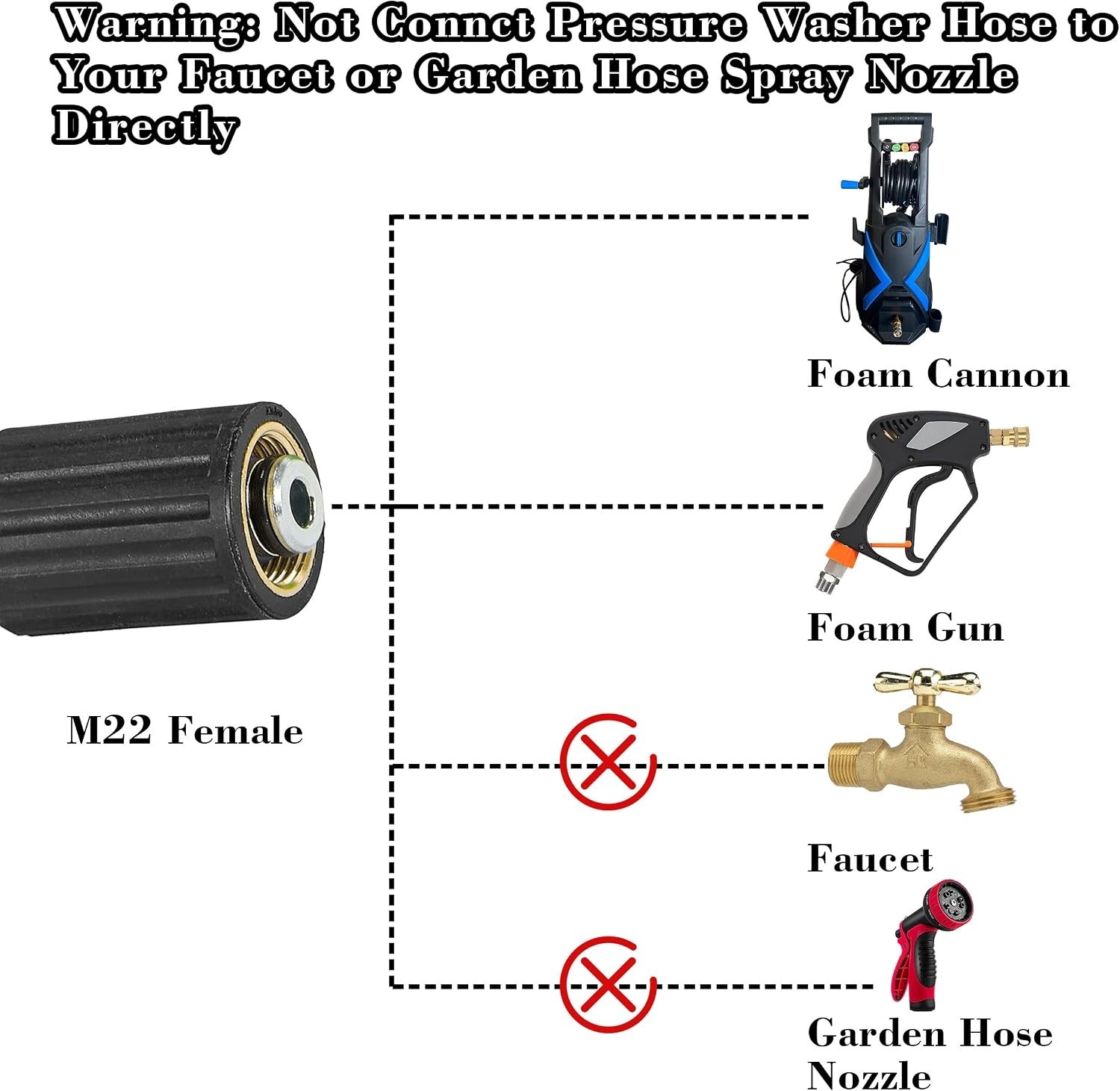 High Pressure Replacement Hose 25FT for Power Washers with Easy Connect Fittings
