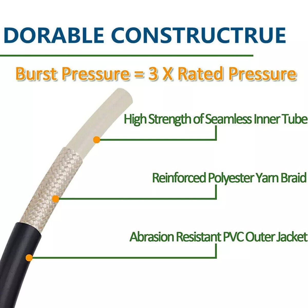 High Pressure Washer Hose 8m/26ft 5800PSI M22-14mm Power Washer Extension Tube