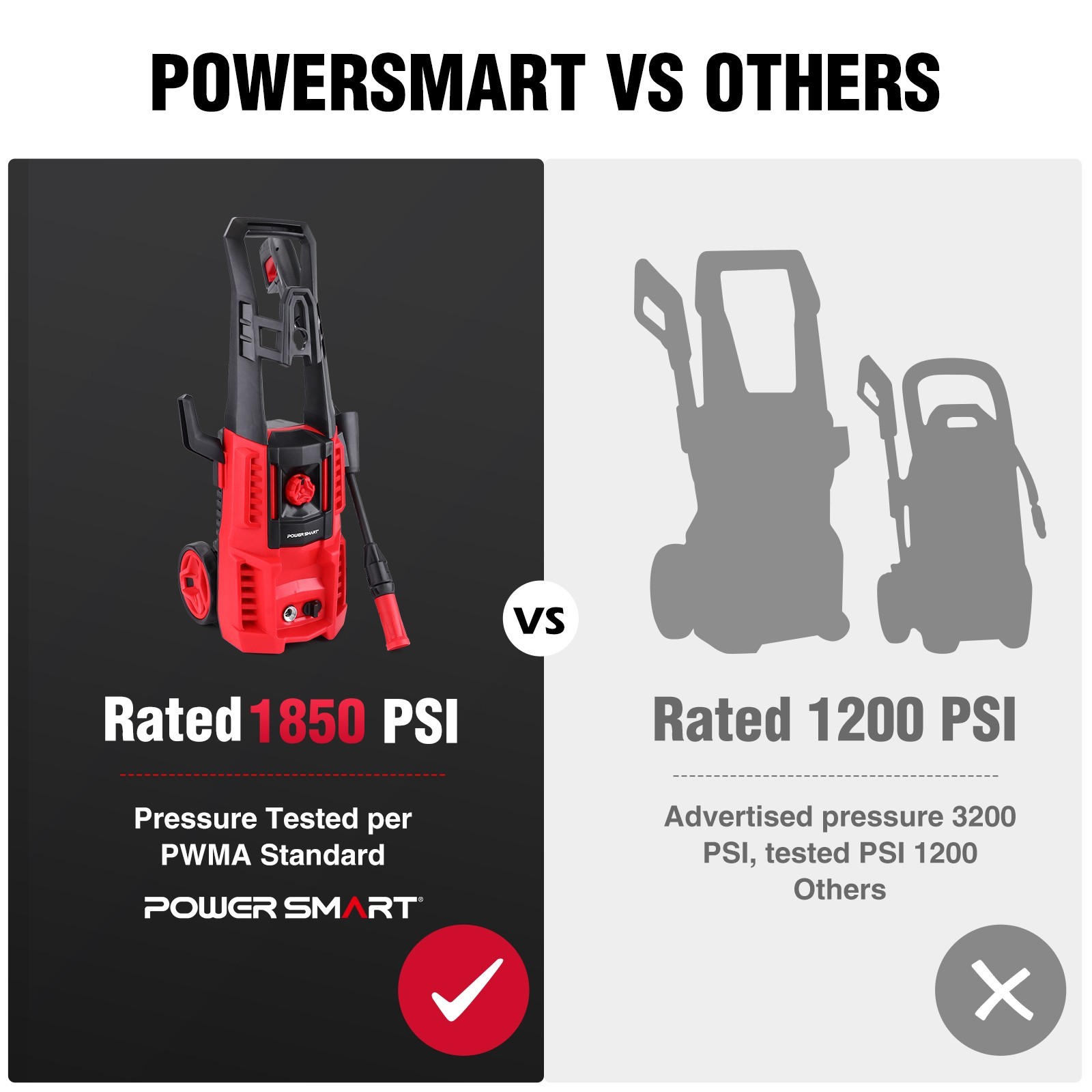 PowerSmart 1850PSI Electric High Pressure Washer, 1.8GPM, 23ft Extended Hose