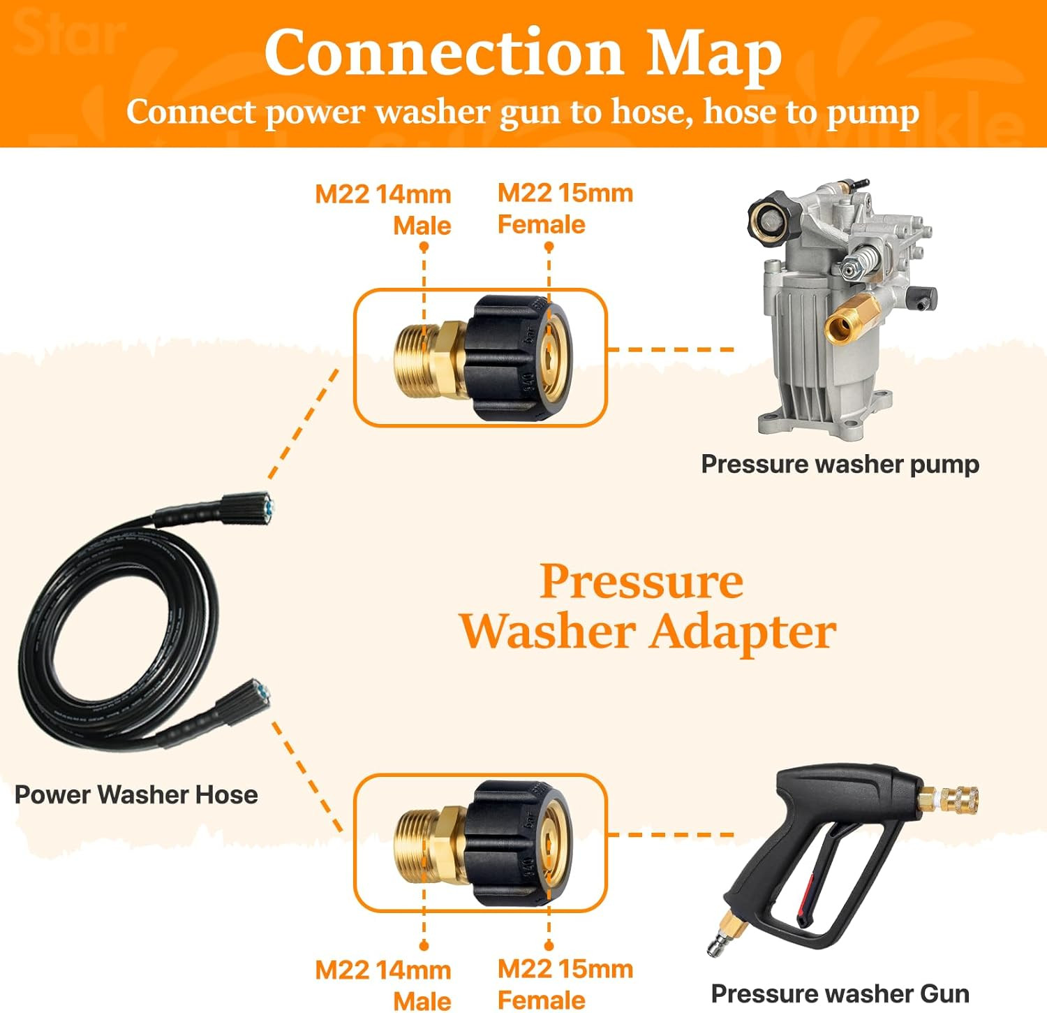 4PCS Pressure Washer Adapter Set Quick Disconnect M22 Swivel to 3/8” Connect