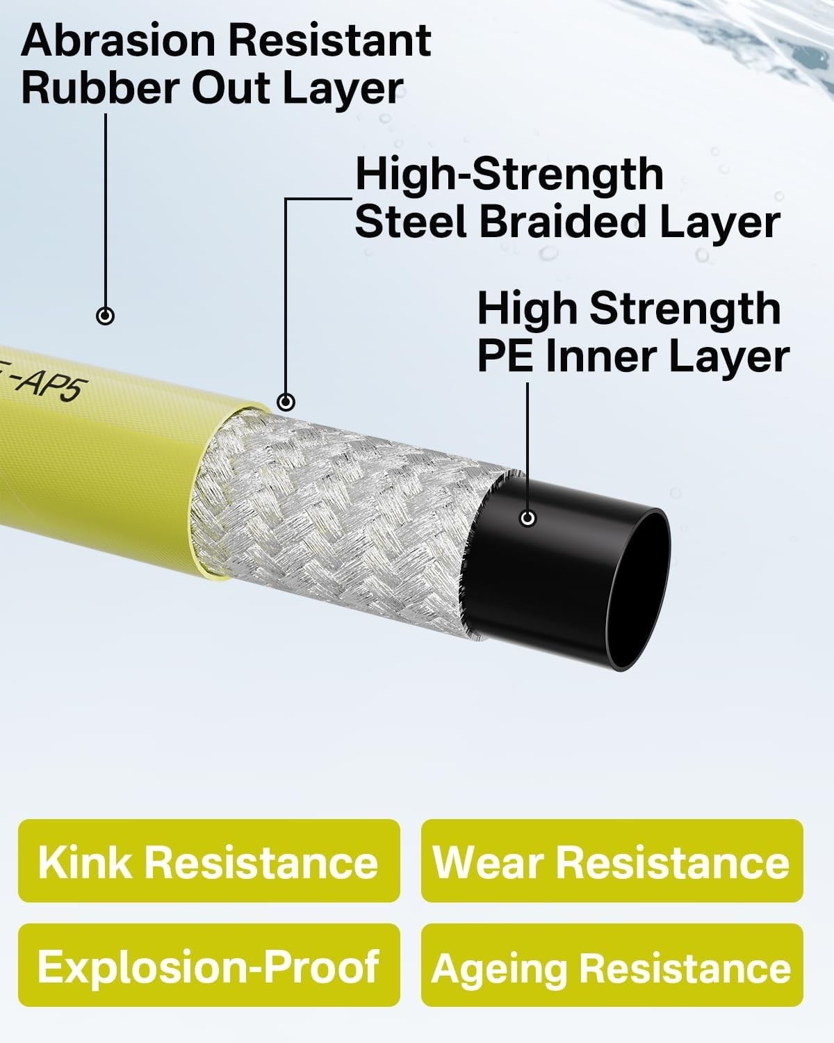 Versatile 200FT Pressure Washer Hose with 4500 PSI & M22 Adapters – All Weather