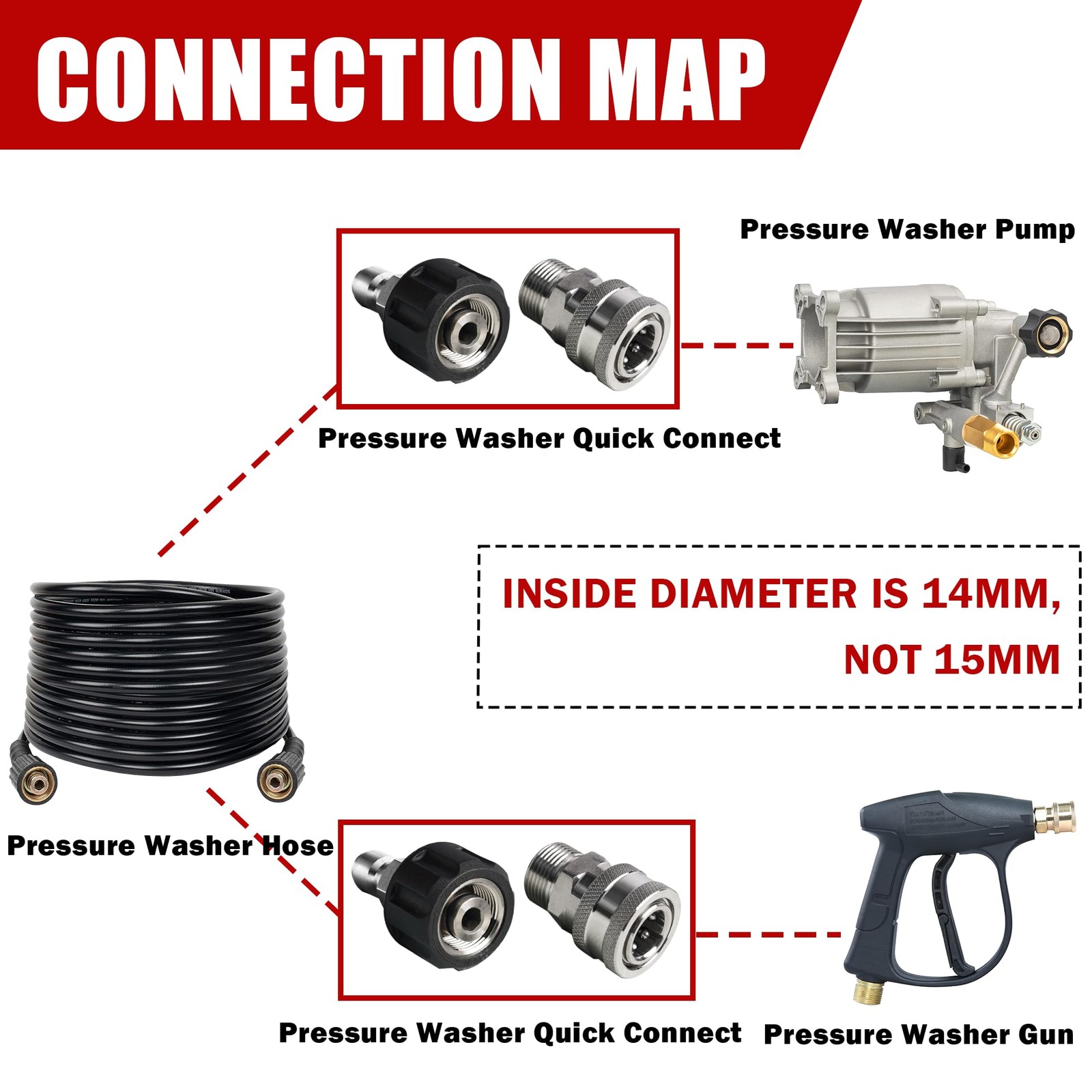 4 PCS Pressure Washer Quick Connect Kit Stainless Steel Disconnect M22