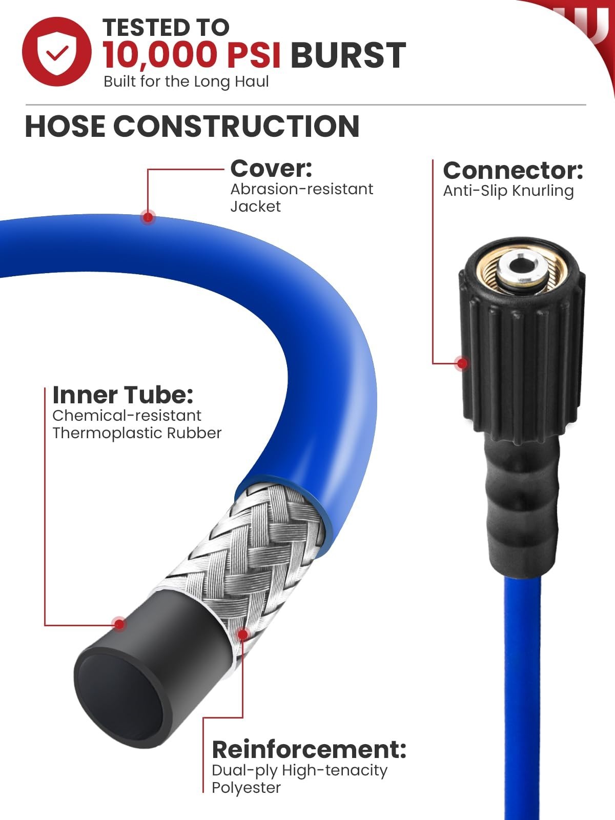 25ft Ultra Flexible Pressure Washer Hose, M22 14mm Non-Leak Fitting, 3200PSI