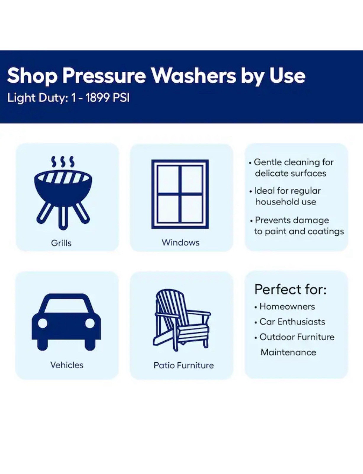 Greenworks 1800 PSI 1.2-GPM Cold Water Electric Pressure Washer and 2 Spray Tips