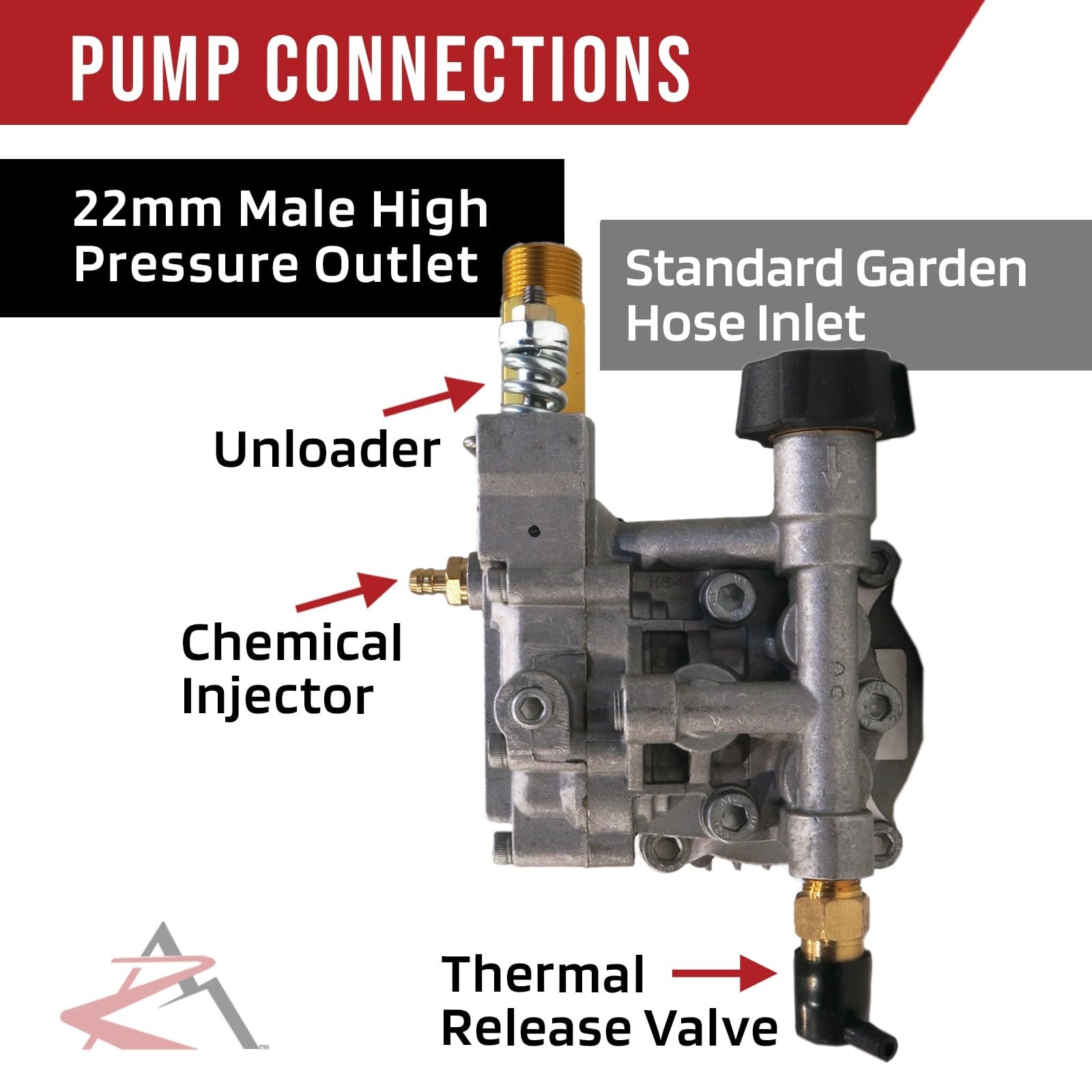 | Power Pressure Washer Water Pump for 3000 PSI OEM Himore 309515003 Engines