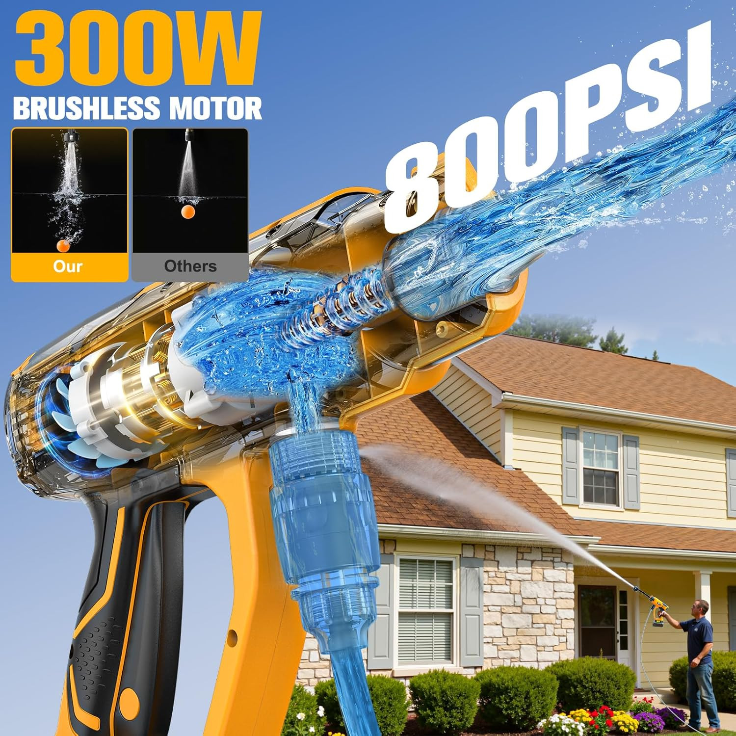 Cordless Pressure Washer Compatible with Dewalt 20V Battery, 800PSI Ultra-Light