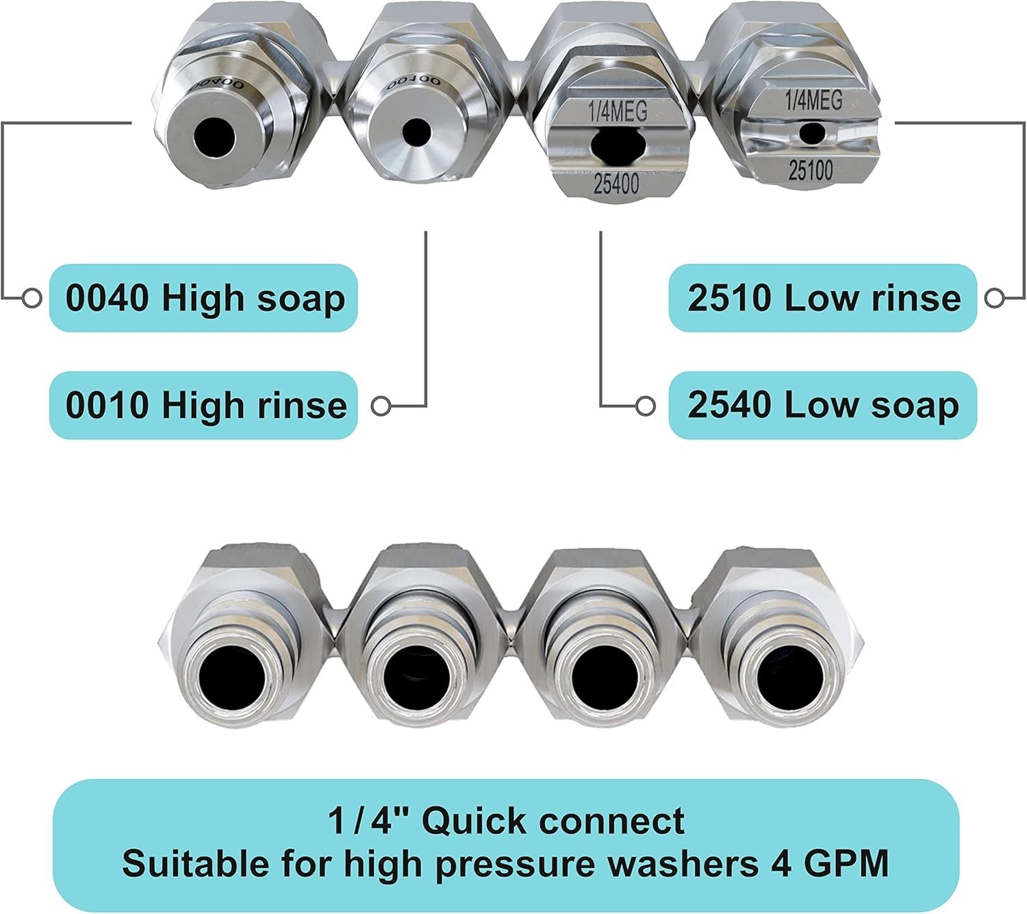 High Pressure Jrod Hose Nozzle – 4 Way 1/4″ Quick Connect