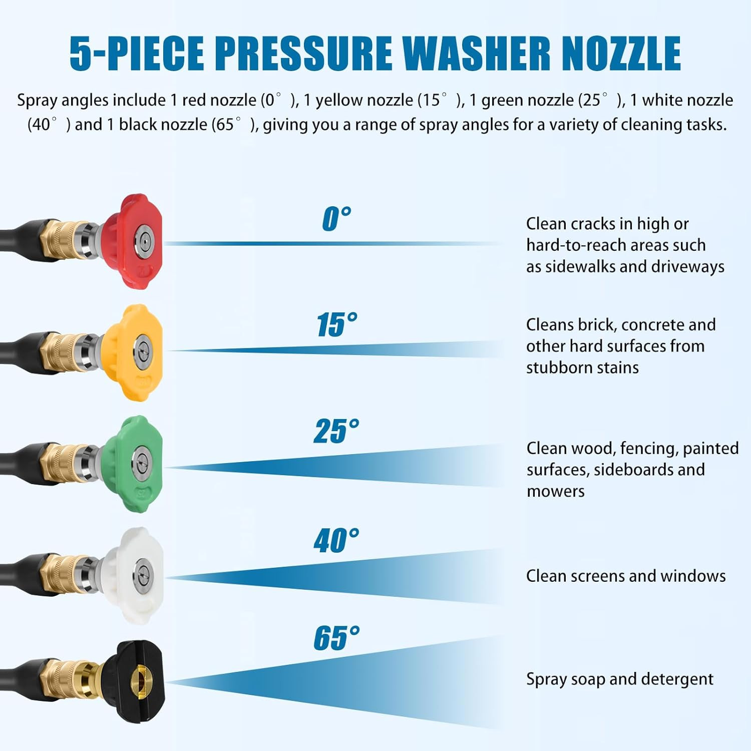 Pressure Washer Wand 308494075 with 5 Spray Nozzles and 1 Tips Holder for Ryo…