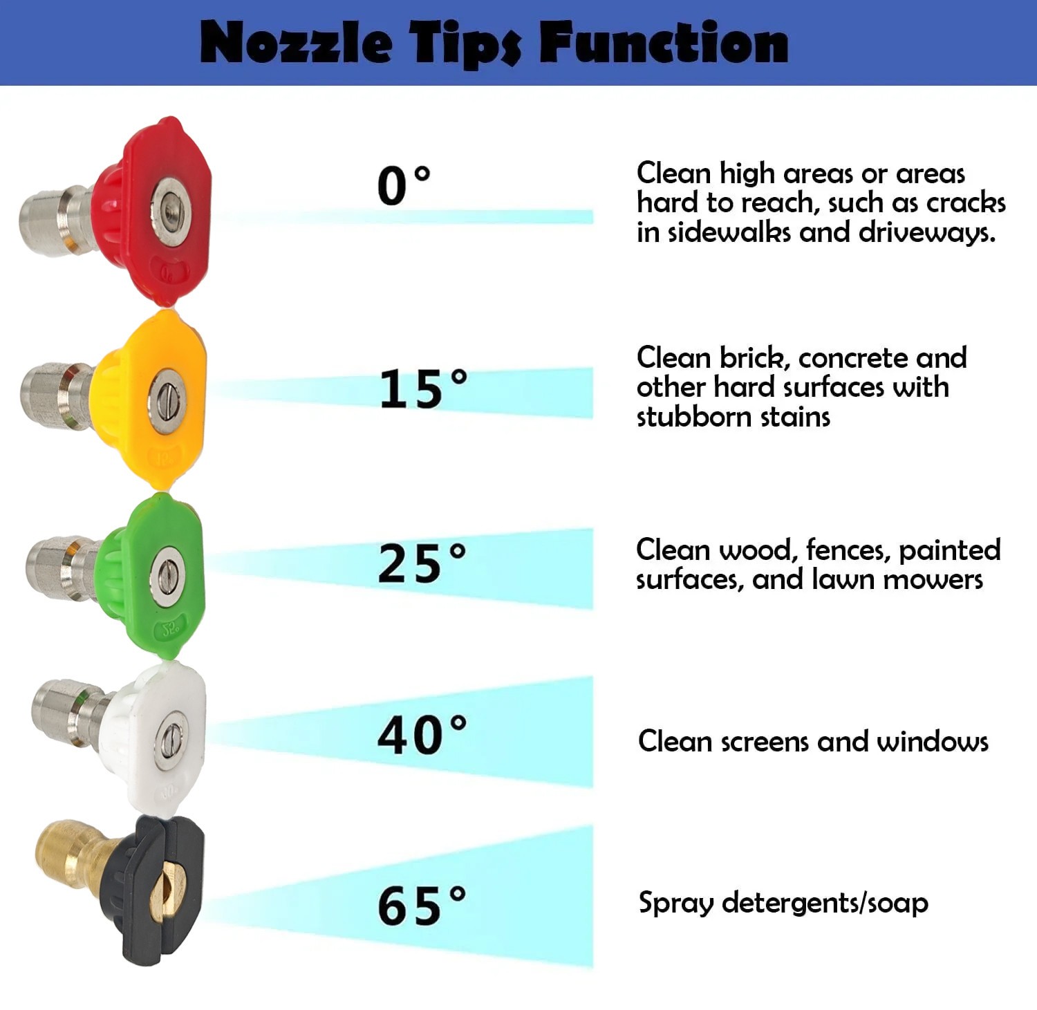 1/4″ Snow Foam Pressure Washer Gun Car Wash Soap Lance Cannon Spray Jet Bottle