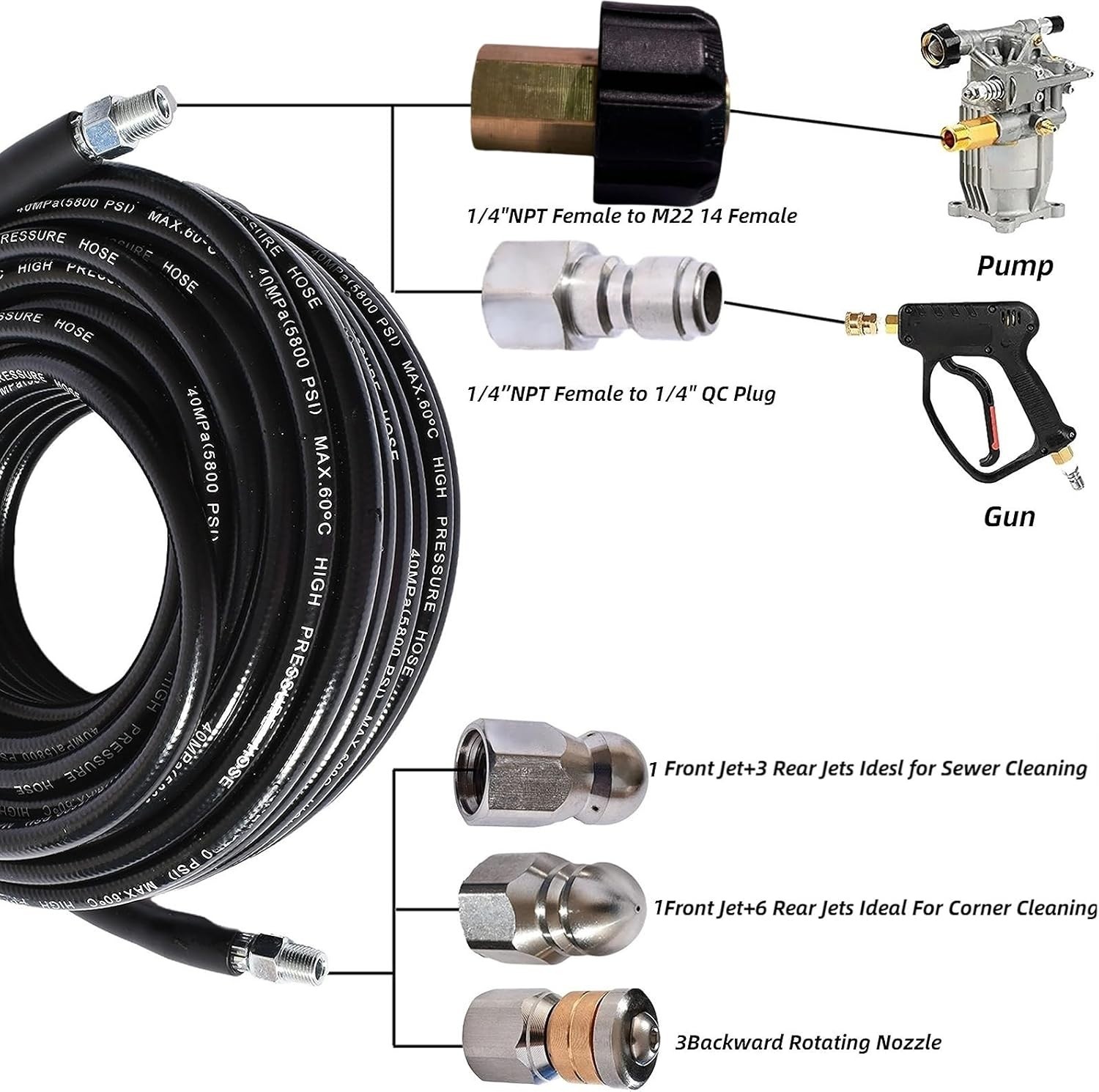 Versatile Drain Cleaning Sewer Jetter Kit – 150ft with High-Pressure Output