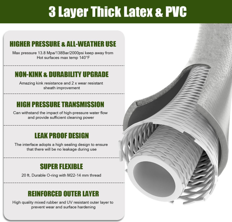 Pressure Washer Hose for Ryobi Power Washer Hose Replacement Ryobi Electric…