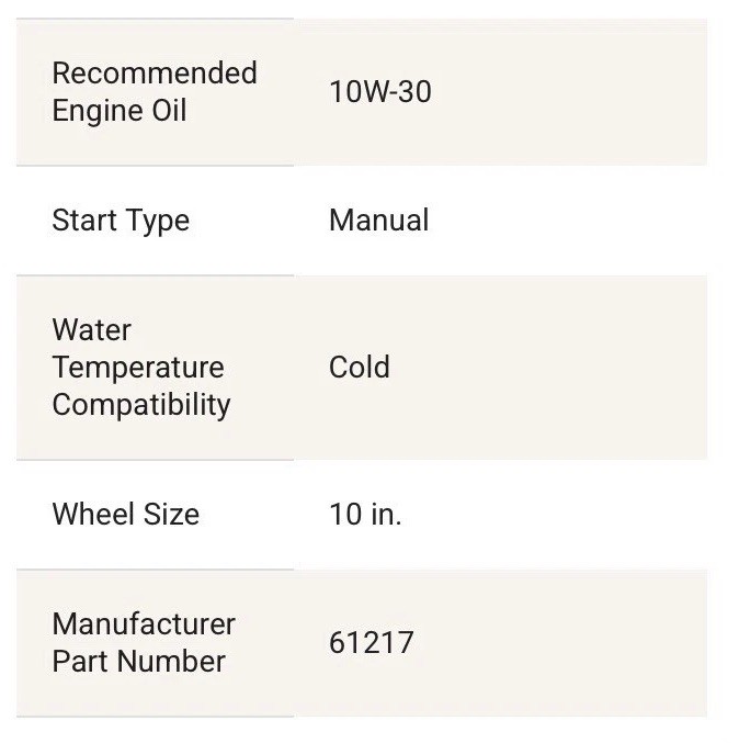 NEW SIMPSON 3,100 PSI 2.3 GPM MegaShot Residential Gas Pressure Washer MS61217