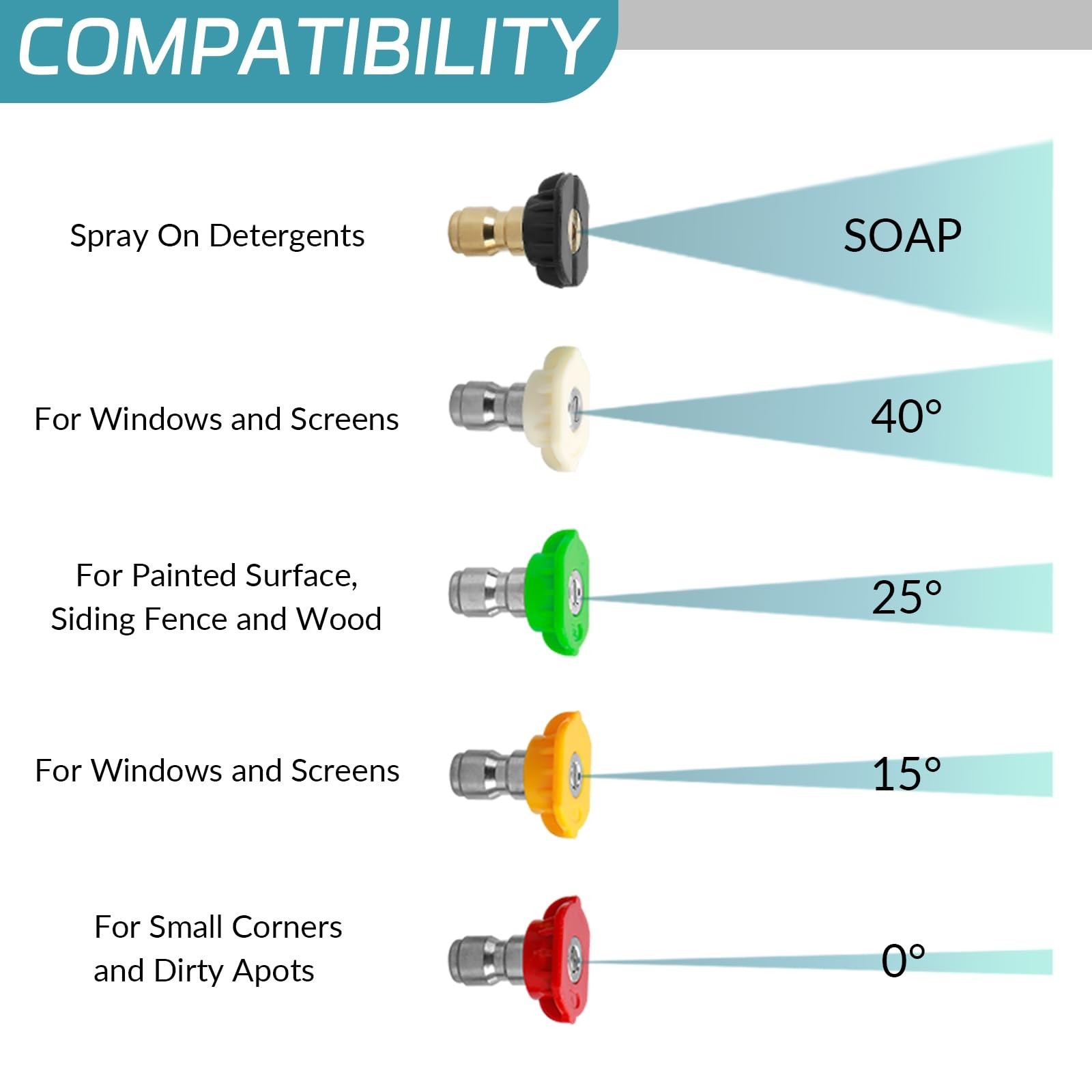 Pressure Washer Foam Cannon & Short Gun, Dual Connector, Snow Soap Attachment, 5