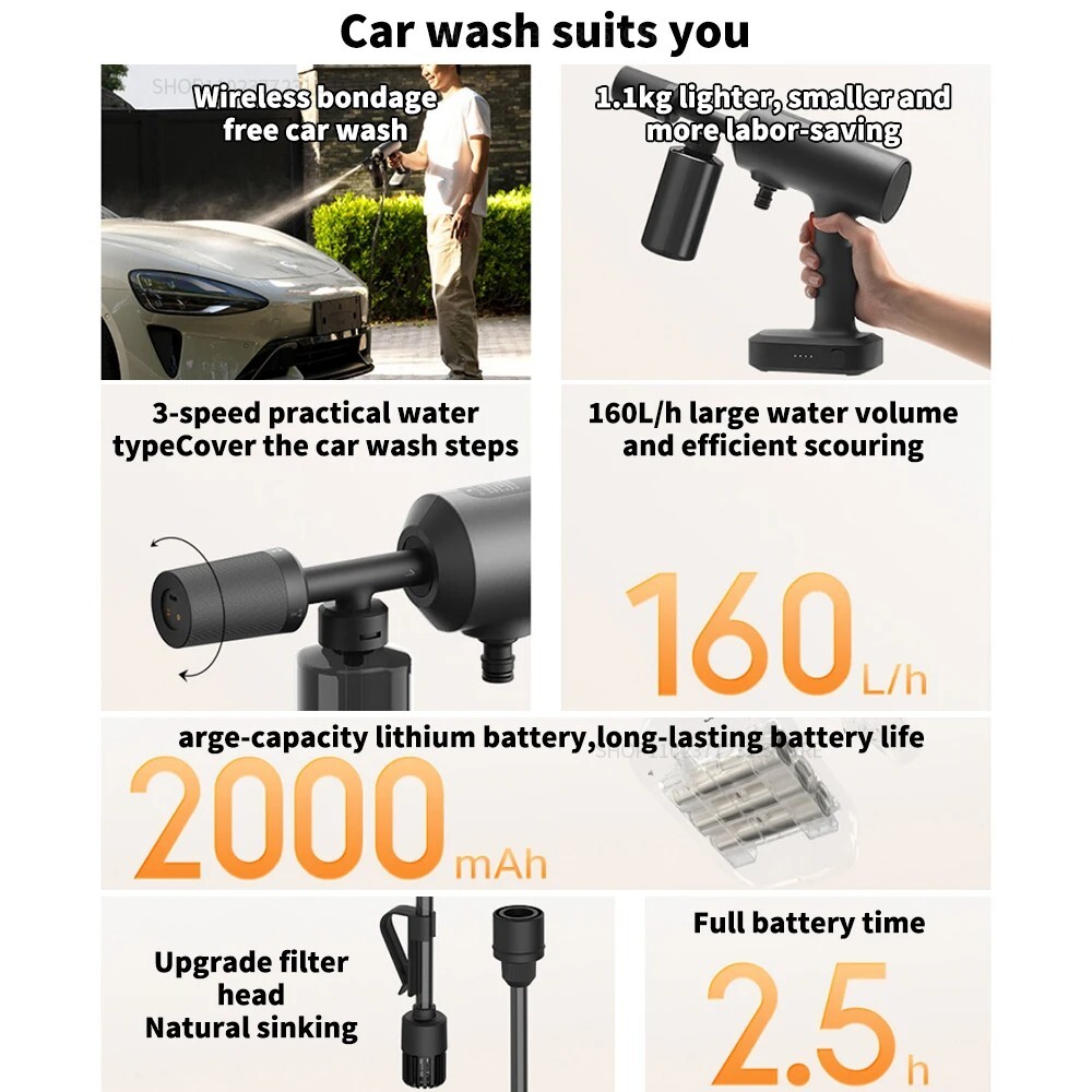 XIAOMI Electric Car Washer 2 Cordless High Pressure Water Gun Spray Cleaner USB