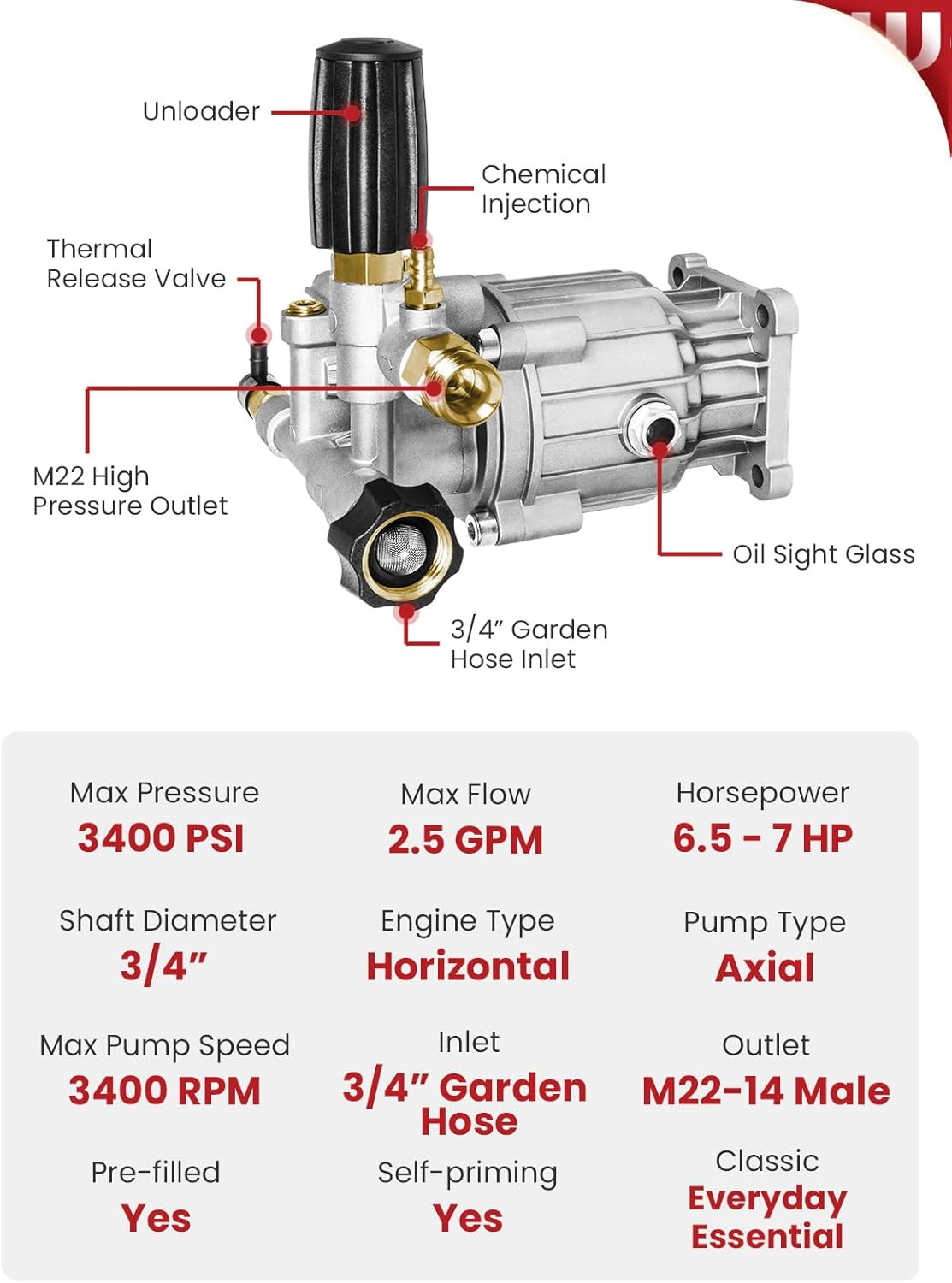 Pressure Washer Pump, 3/4″ Shaft, 3400PSI 2.5GPM, Horizontal Power Washer Pump w