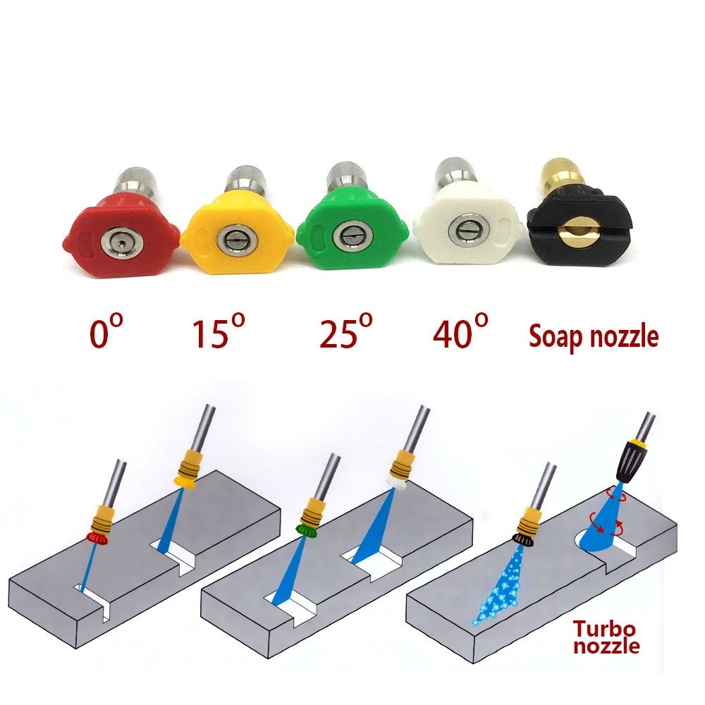 YK-5B40N Turbo Nozzle For Pressure Washer & Spray Nozzle Tips Kit (0°,15°,25°…