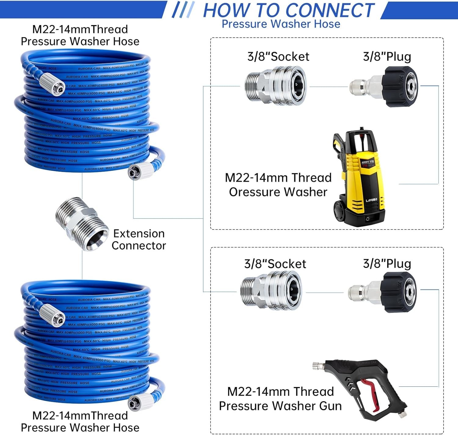 Pressure Washer Hose 50 FT x 1/4″，Kink Resistant Power Washer Hose with M22-1…
