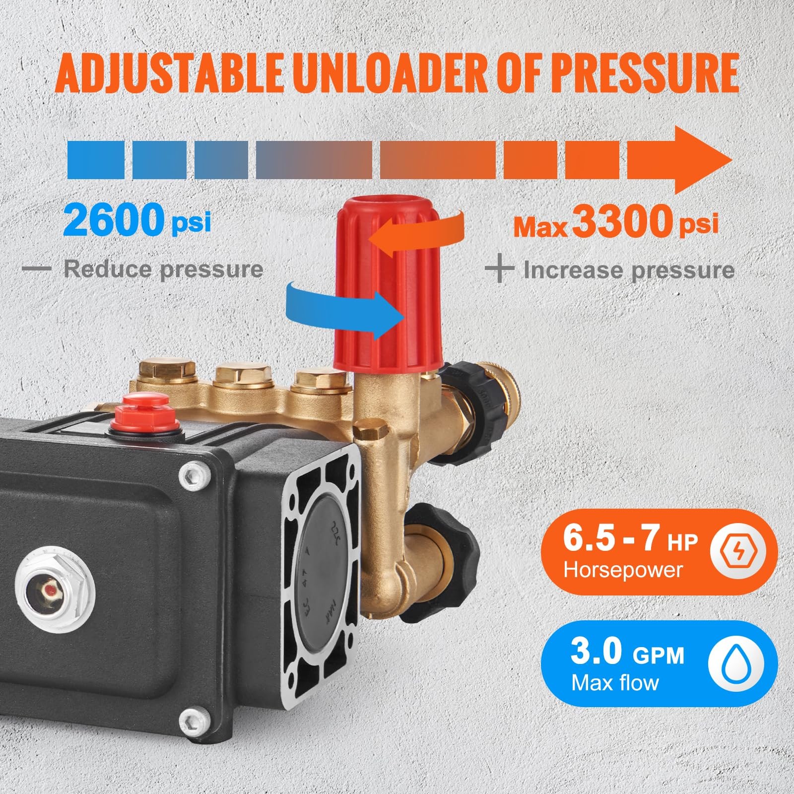 Triplex Pressure Washer Pump 3 300 PSI 3 0 GPM 3 4 Inch Shaft Replacement Power