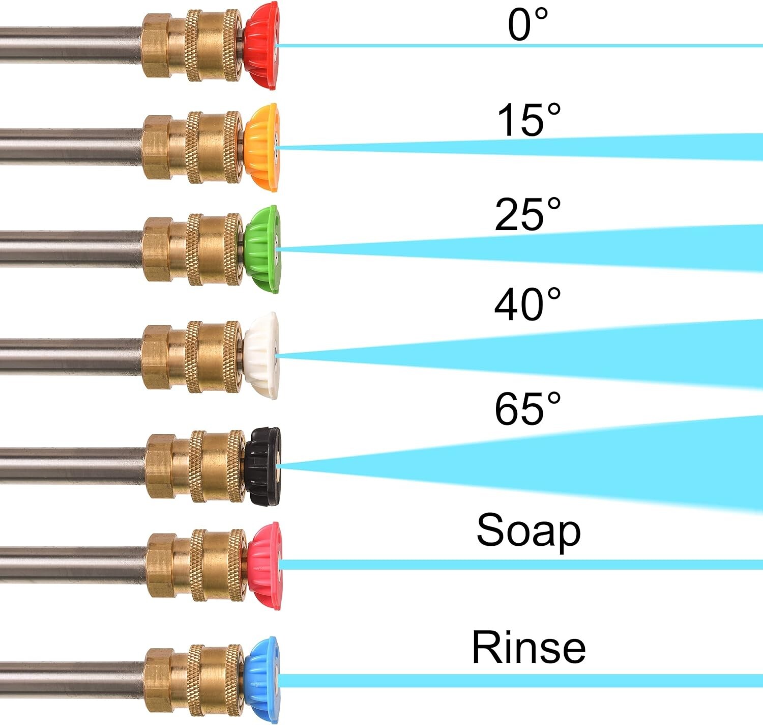 RIDGE WASHER Pressure Washer Nozzle Tips Set W/ Holder 7 Spray 4000 PSI 1/4″ Kit