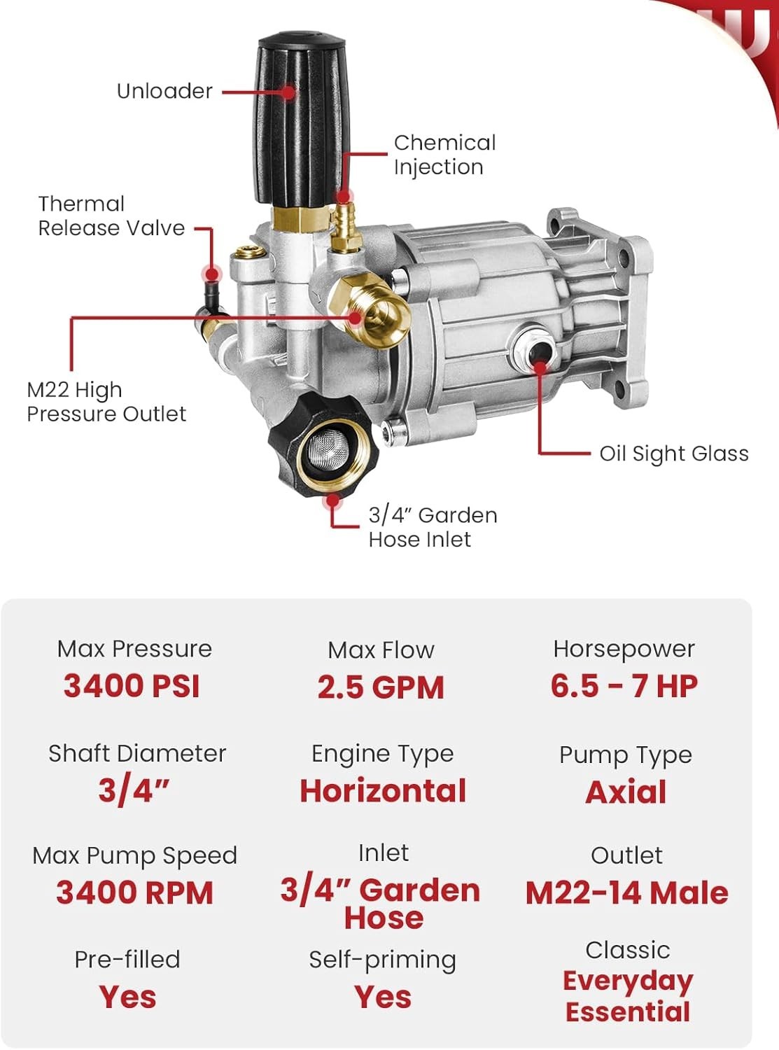 Replacement Pressure Washer Pump Kit 3400PSI 2.5GPM**
