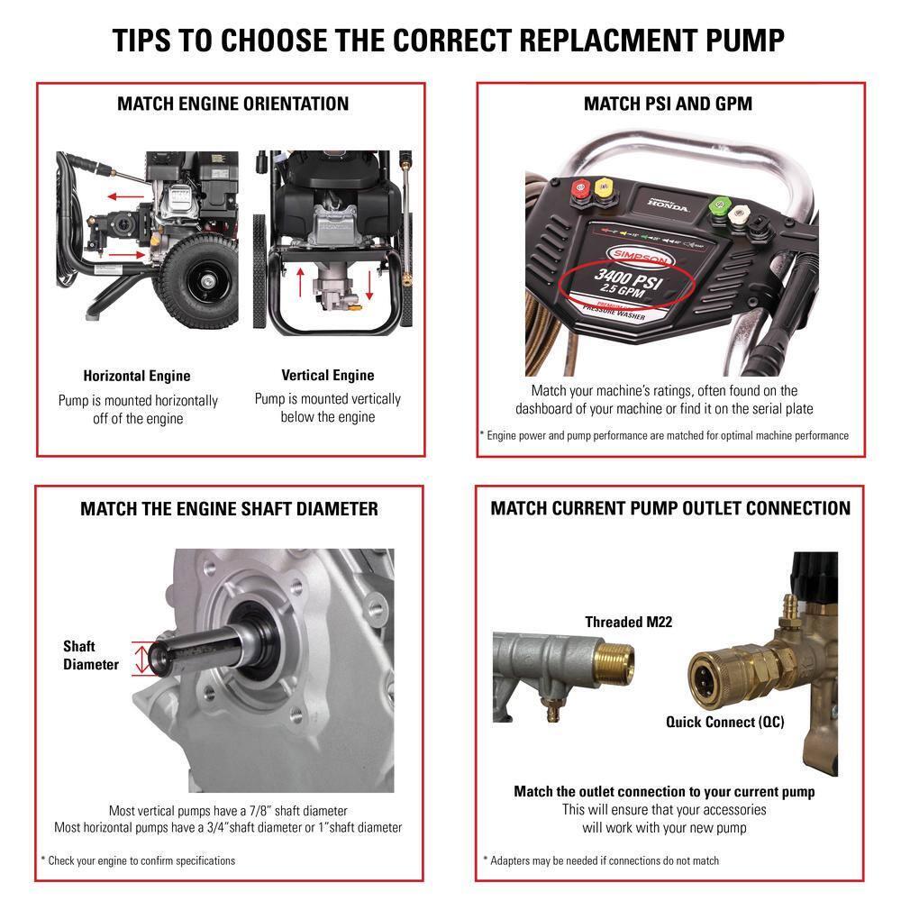 Horizontal Axial Cam Pump Kit 90028 for 3300 PSI at 2.4 GPM Pressure Washers OEM