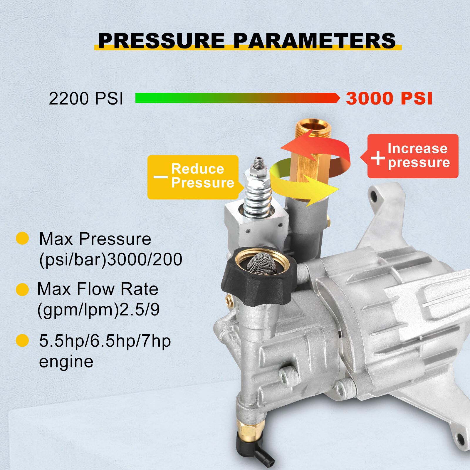 3000 PSI Pressure Power Washer Pump for Vertical 7/8″ Shaft Water Pump 2.4 GPM