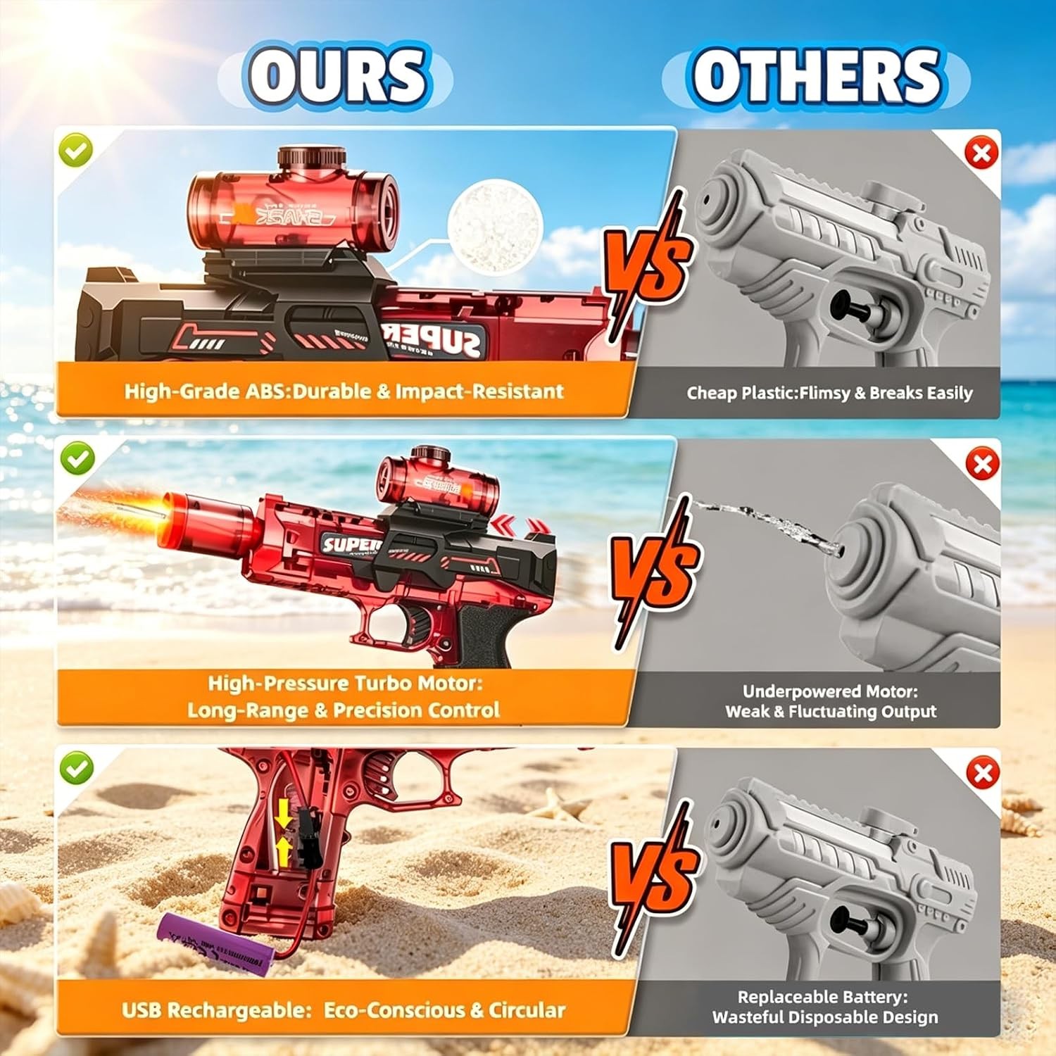 26 Feet Automatic Water Gun with Rechargeable Battery (2PC)