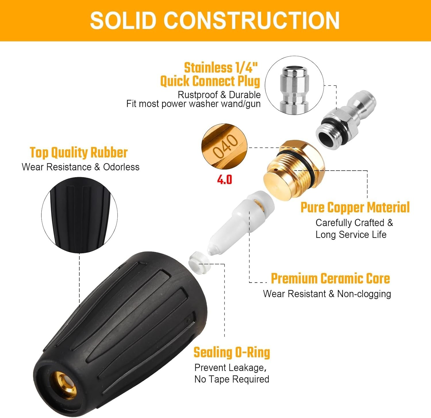 Pressure Washer Turbo Tip Max 4000PSI Turbo Nozzle Kit 360° Rotating Presure …