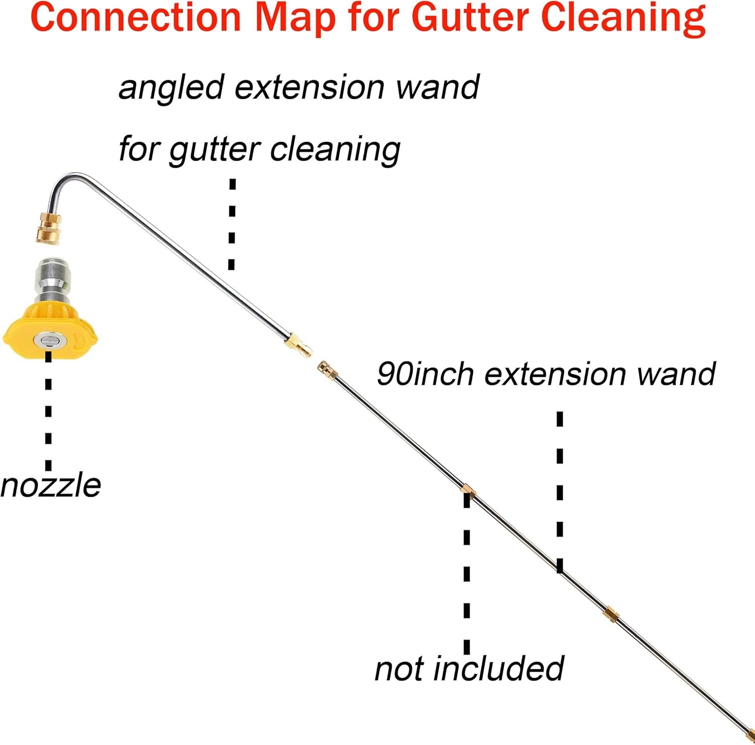Pressure Washer Gutter Cleaner Attachment Angled Extension Wand with Nozzle Tips