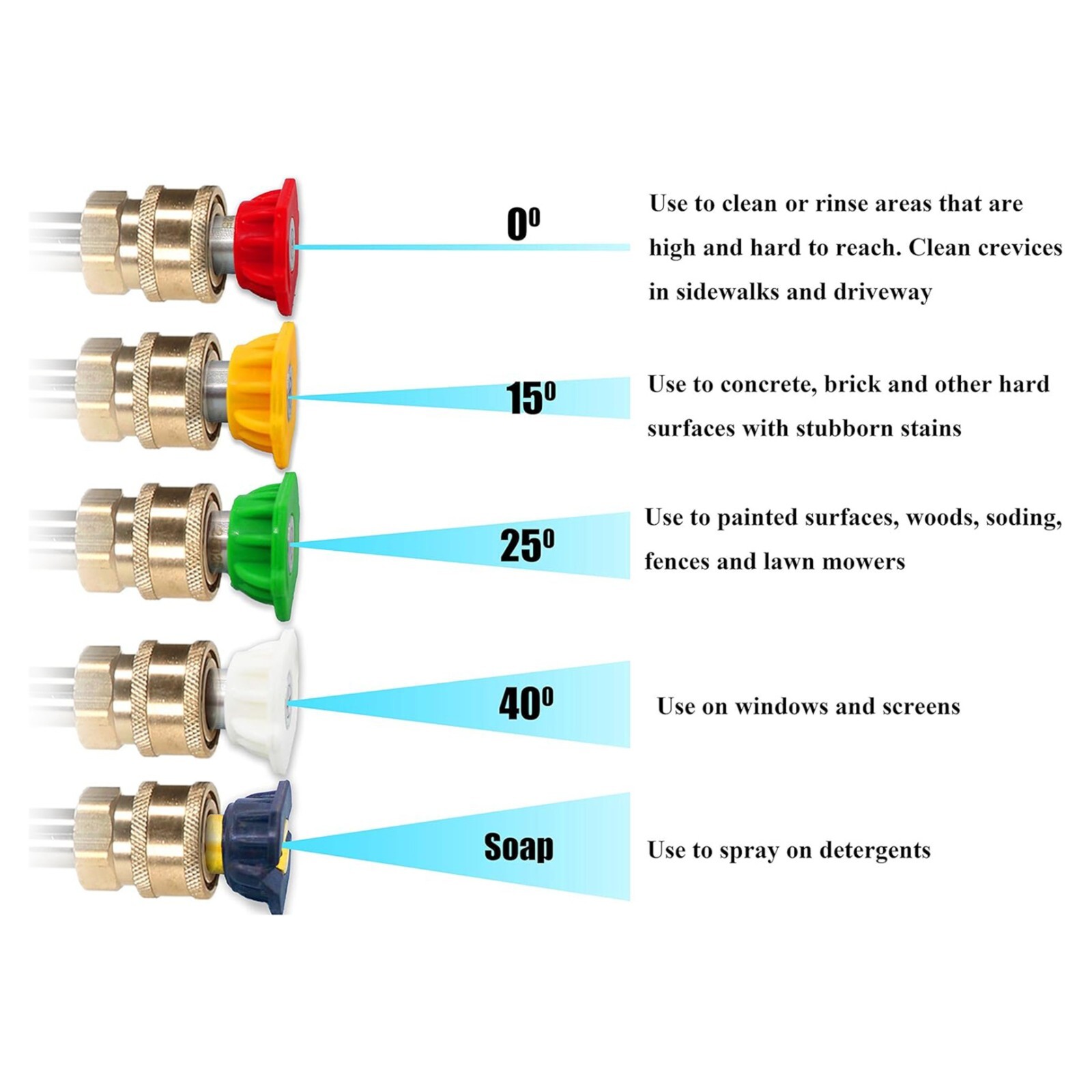 PWNKIT035 Nozzle Kit 3.5 Quick Connect Pack Of 5