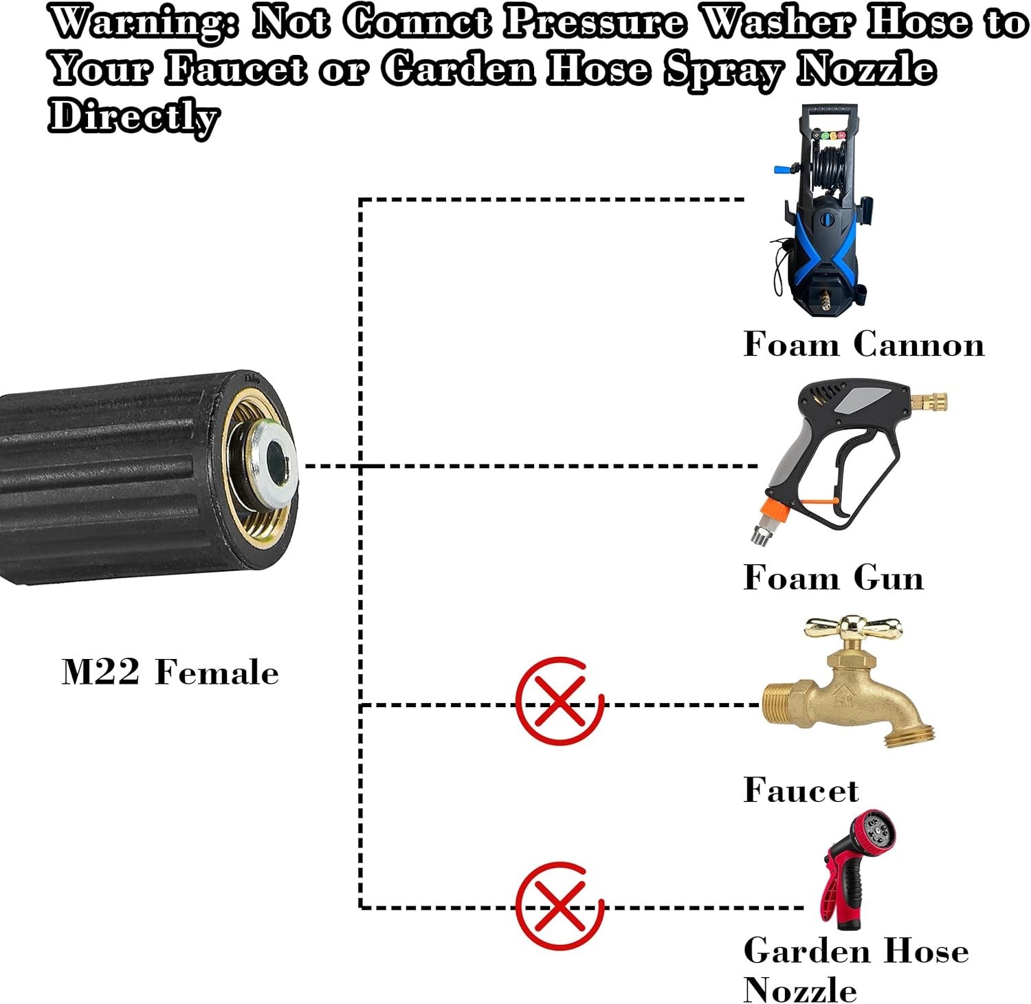 Pressure Washer Hose for Power Washer – 3600 PSI High Pressure Replacement Ho…