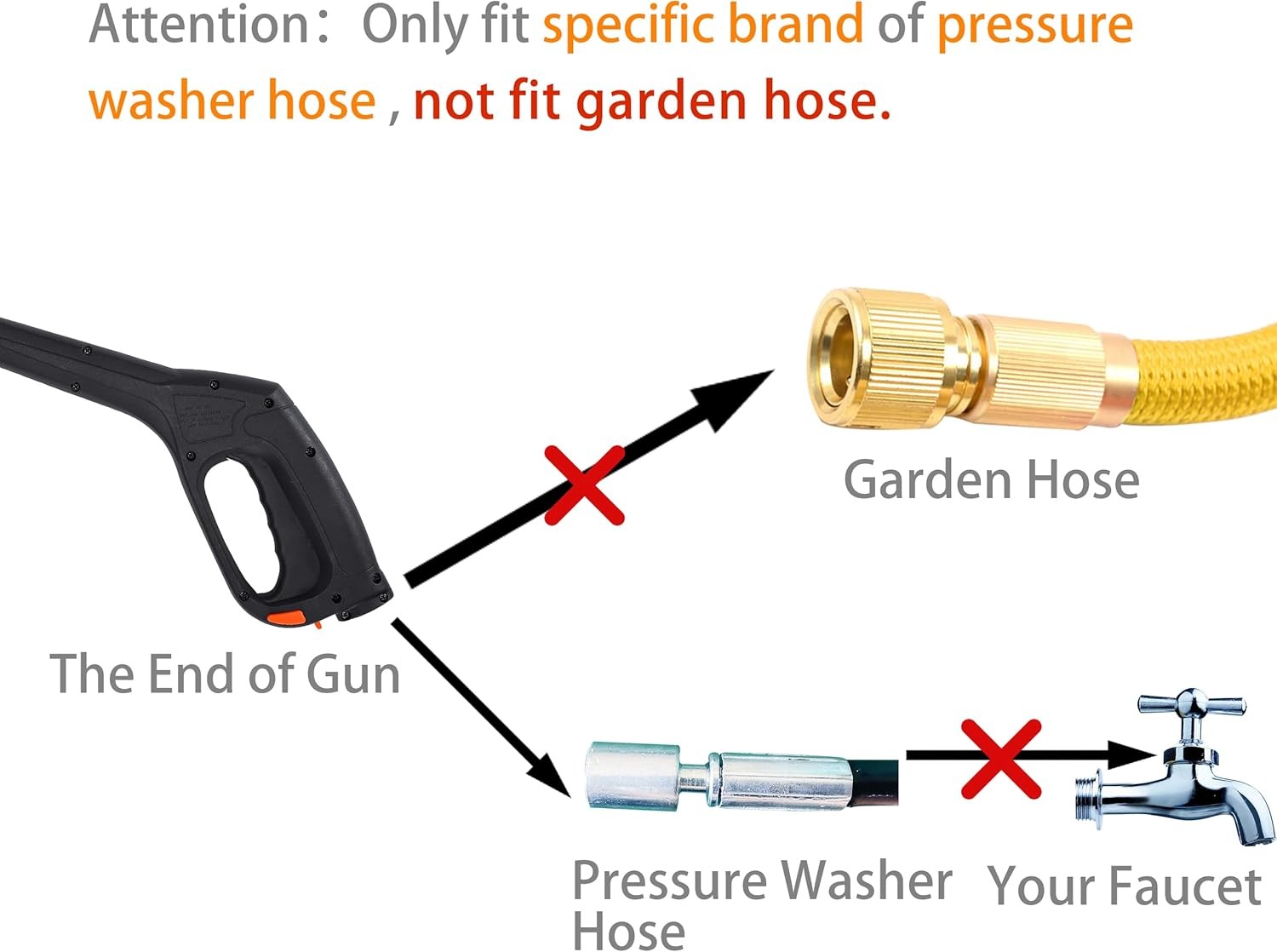 Pressure Washer Gun Kit with 5 Nozzles – Compatible Some of Black