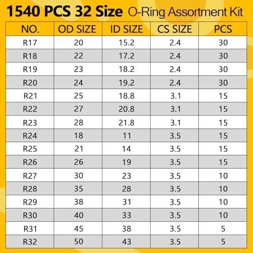 1540 PCS O Ring Assortment Kit with 4 Pick & Hook Tools – 1540 PCS O-Rings Kit