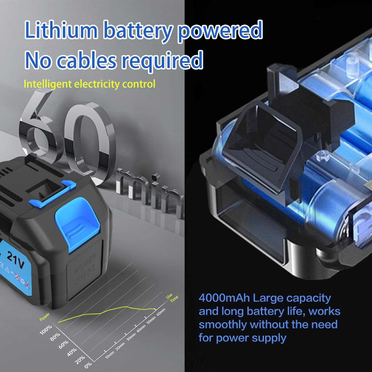 Portable Cordless Washer, Car Washer with 2 Batteries | Brushless Motor, 6 in 1