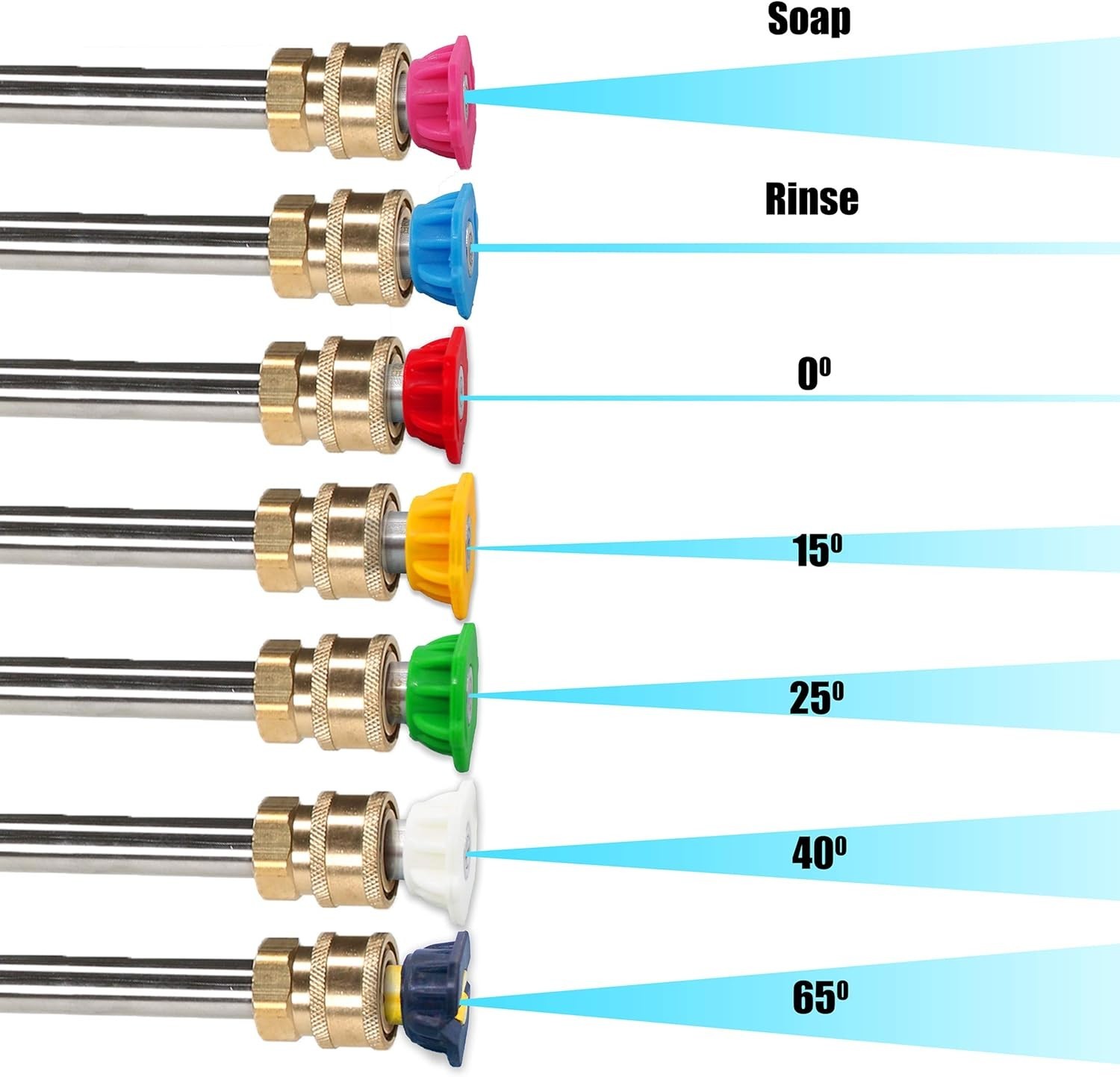High-Performance Pressure Washer Nozzles Set – 7 Tips, Quick Connect, 4000 PSI