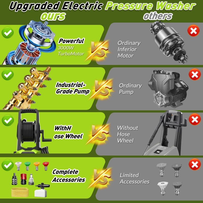 2100 PSI Max Electric Pressure Washer 1.25 GPM Power Washer Cleaning Machine New