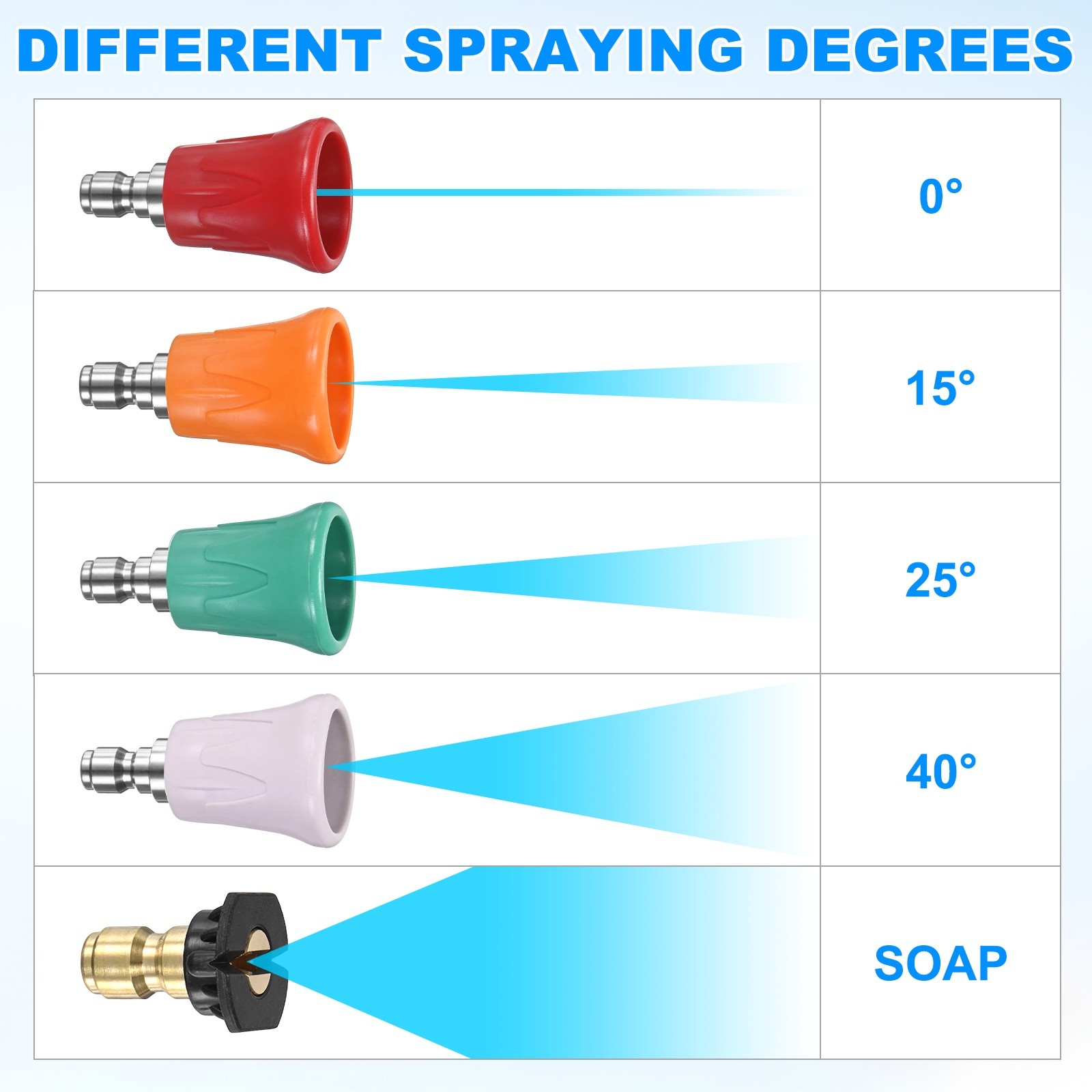 5-Pack Pressure Washer Nozzle Guard, Soap Washer Nozzle Tips, Orifice 4.5