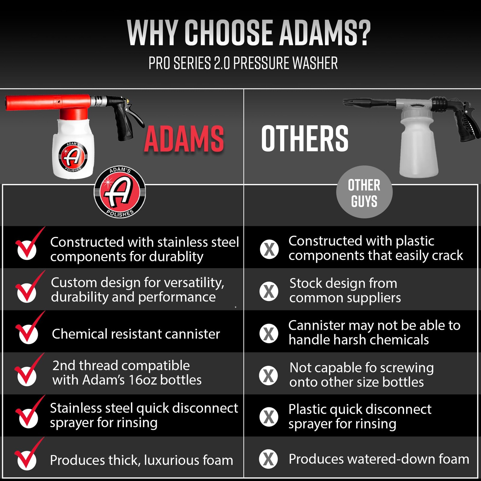 Adam’s Polishes Foam Gun Car Wash Sprayer Connects to Garden Hose for Car Wa…