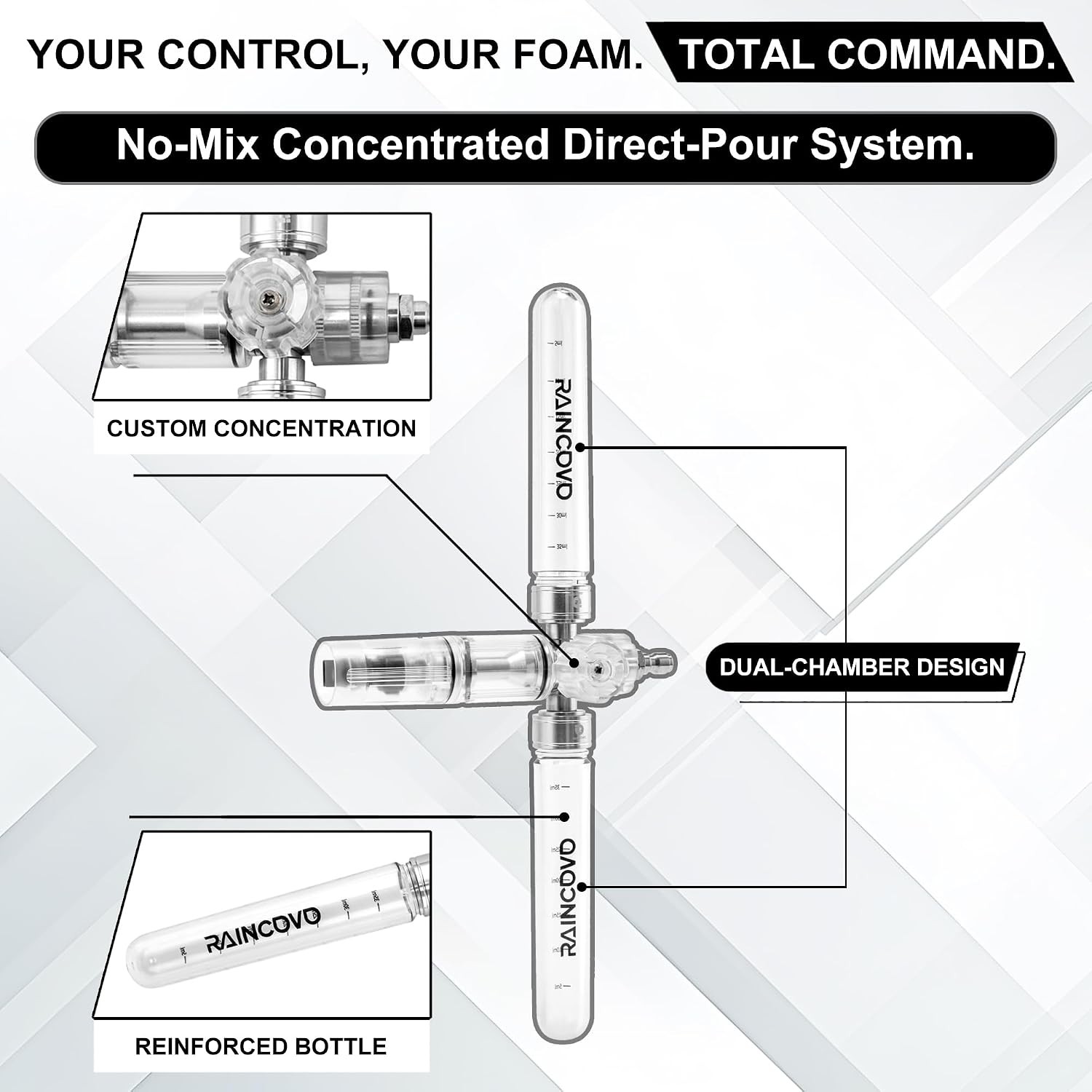 Dual Foam Cannon for Pressure Washer, Dual-Bottle Mini Soap Cannon, Foam Gun