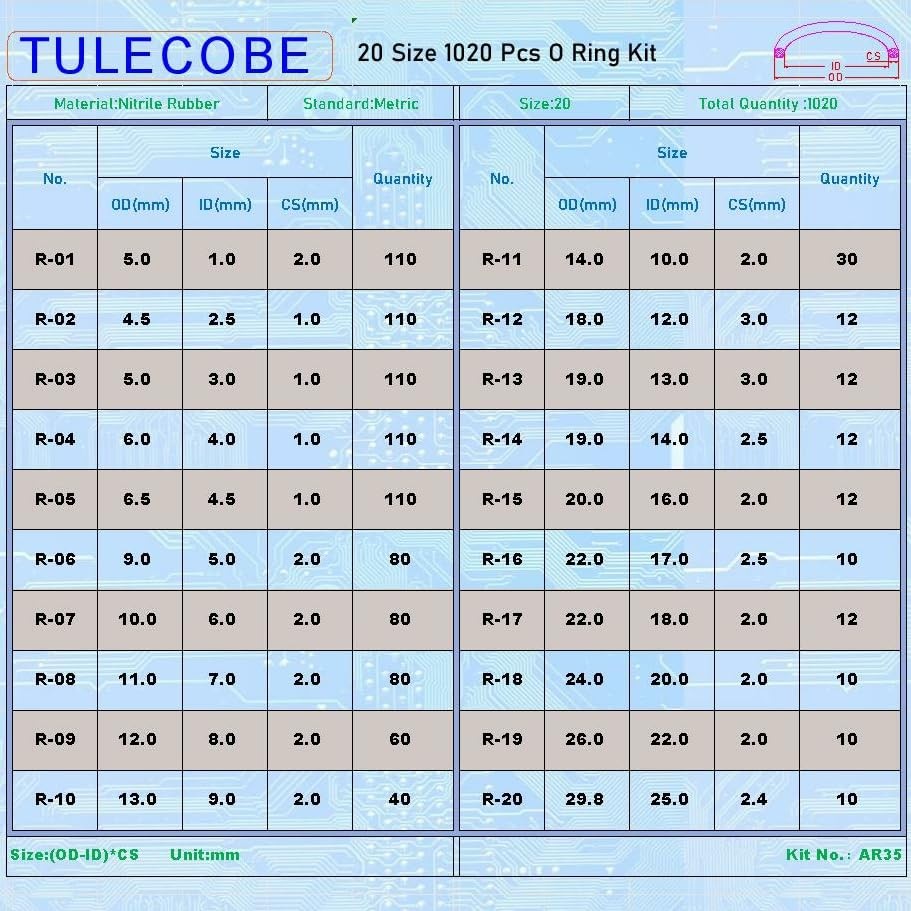 Universal Metric Nitrile Rubber(NBR) O Ring Assortment Kit for 20 Size 1020 Pcs