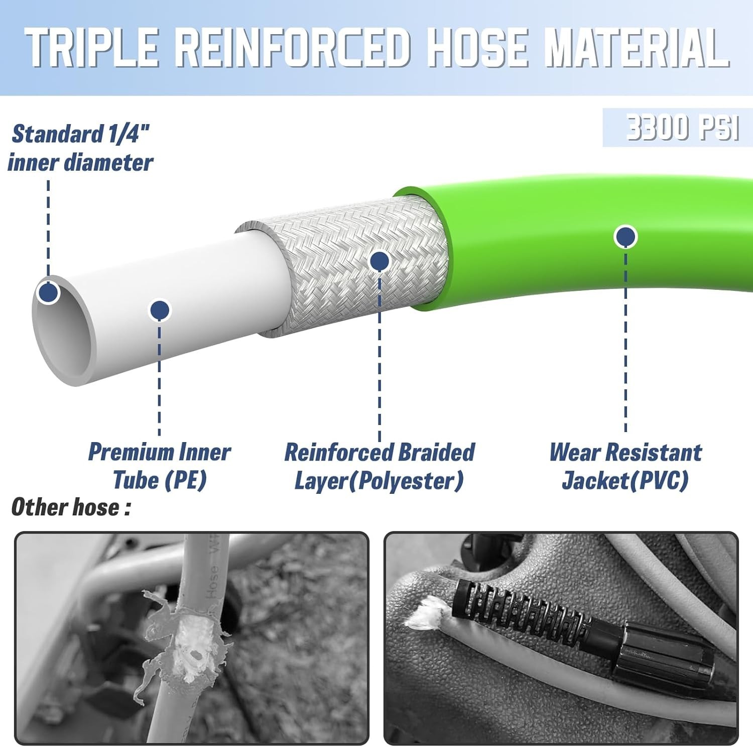 Durable 50FT High-Pressure PVC Hose – Kink Resistant for Efficient Home Cleaning