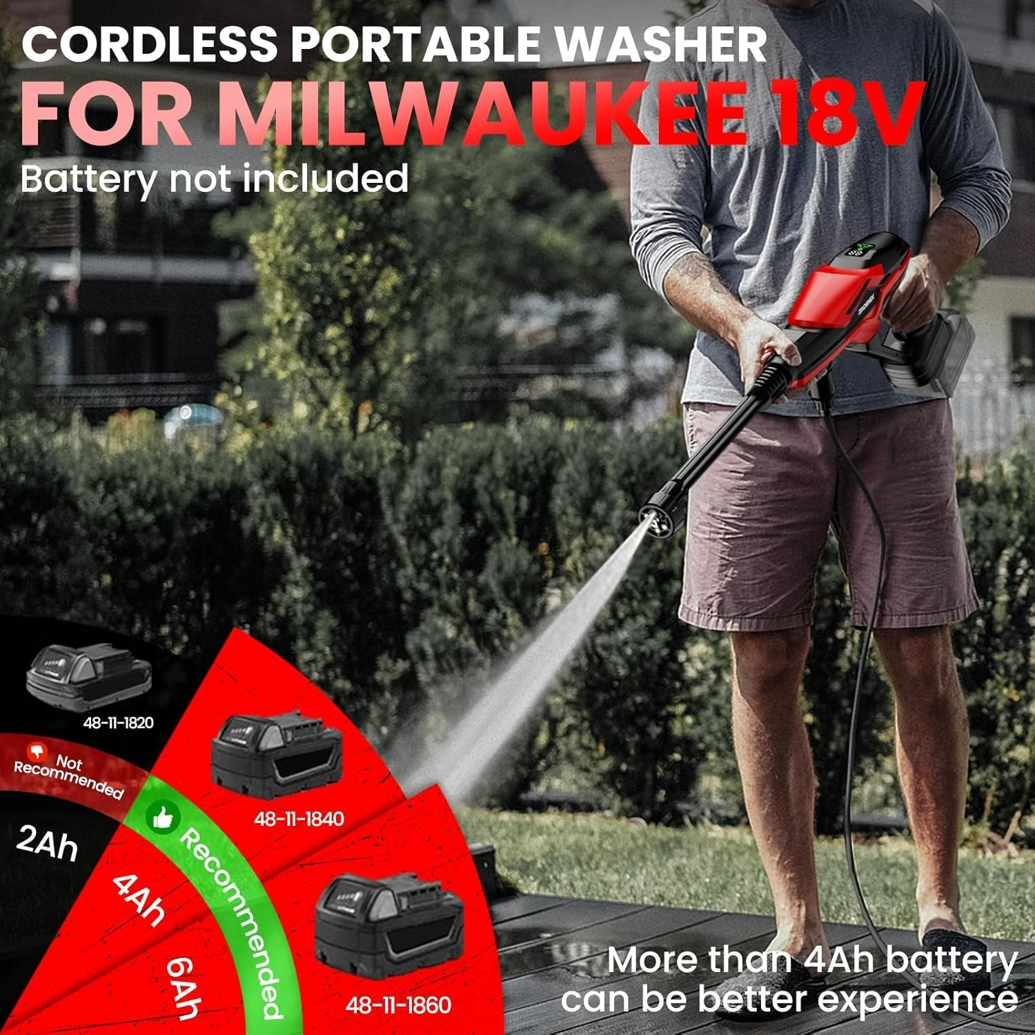 Cordless Pressure Washer for Milwaukee M18 Battery, Portable Cordless Power Wash