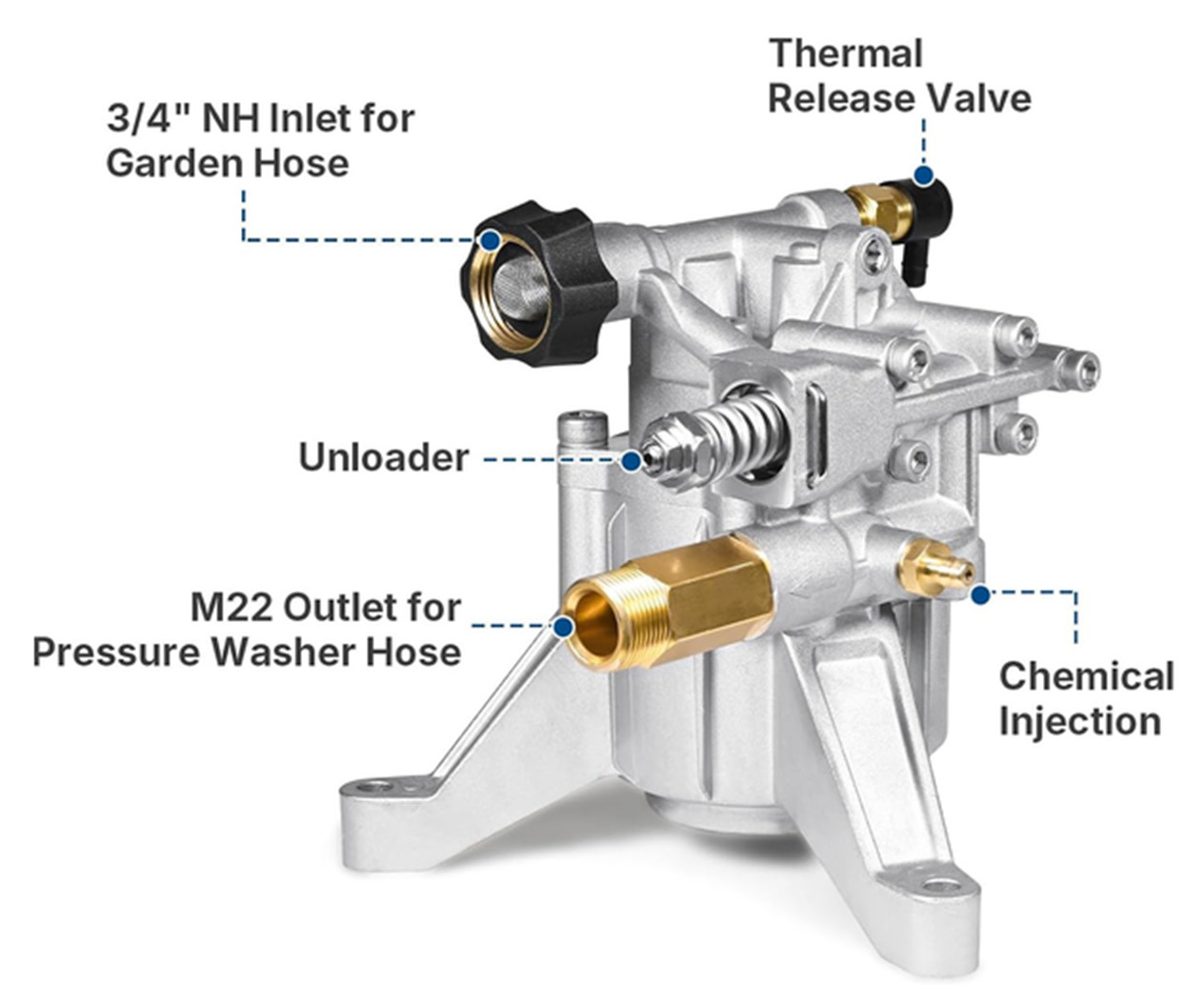 Pressure Washer Pump 7/8″ Shaft Vertical 3000 PSI 2.5GPM for RYOBI Craftsman B&S