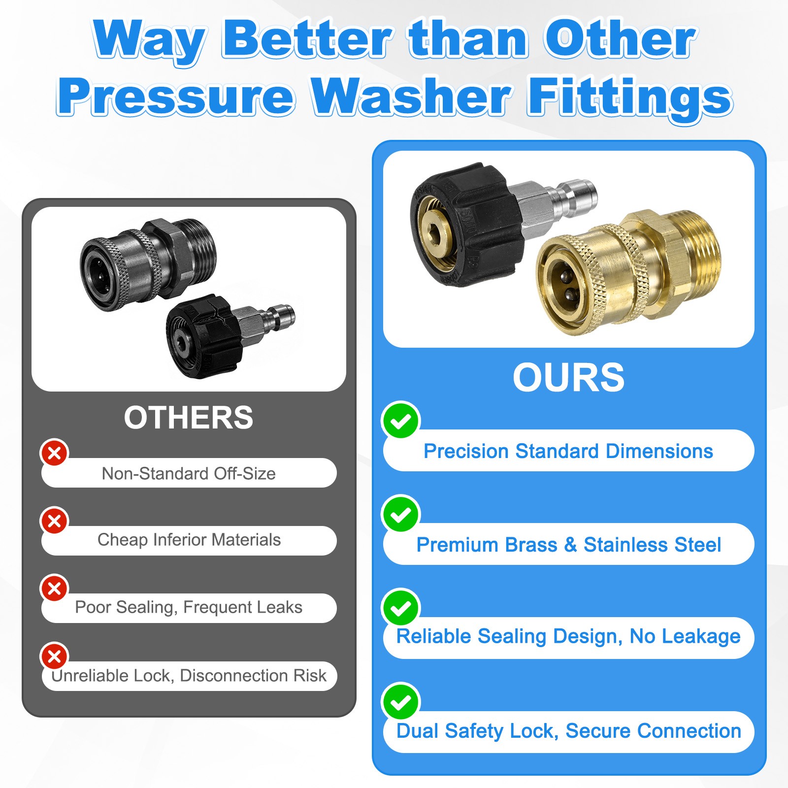 2-Set M22 15mm to 1/4 Inch Female & Male Pressure Washer Quick Connect Fittings
